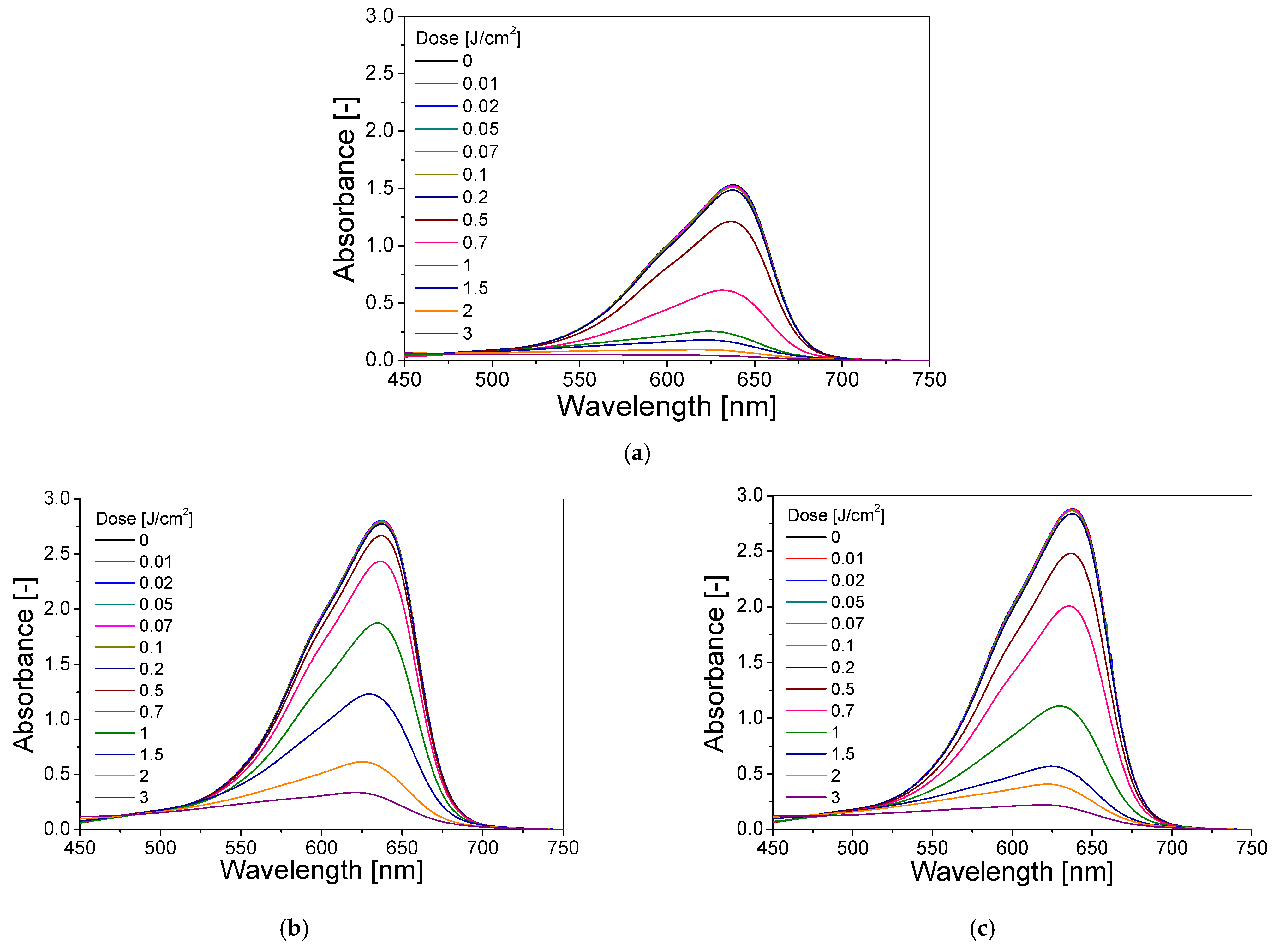 Materials 15 02546 g002a