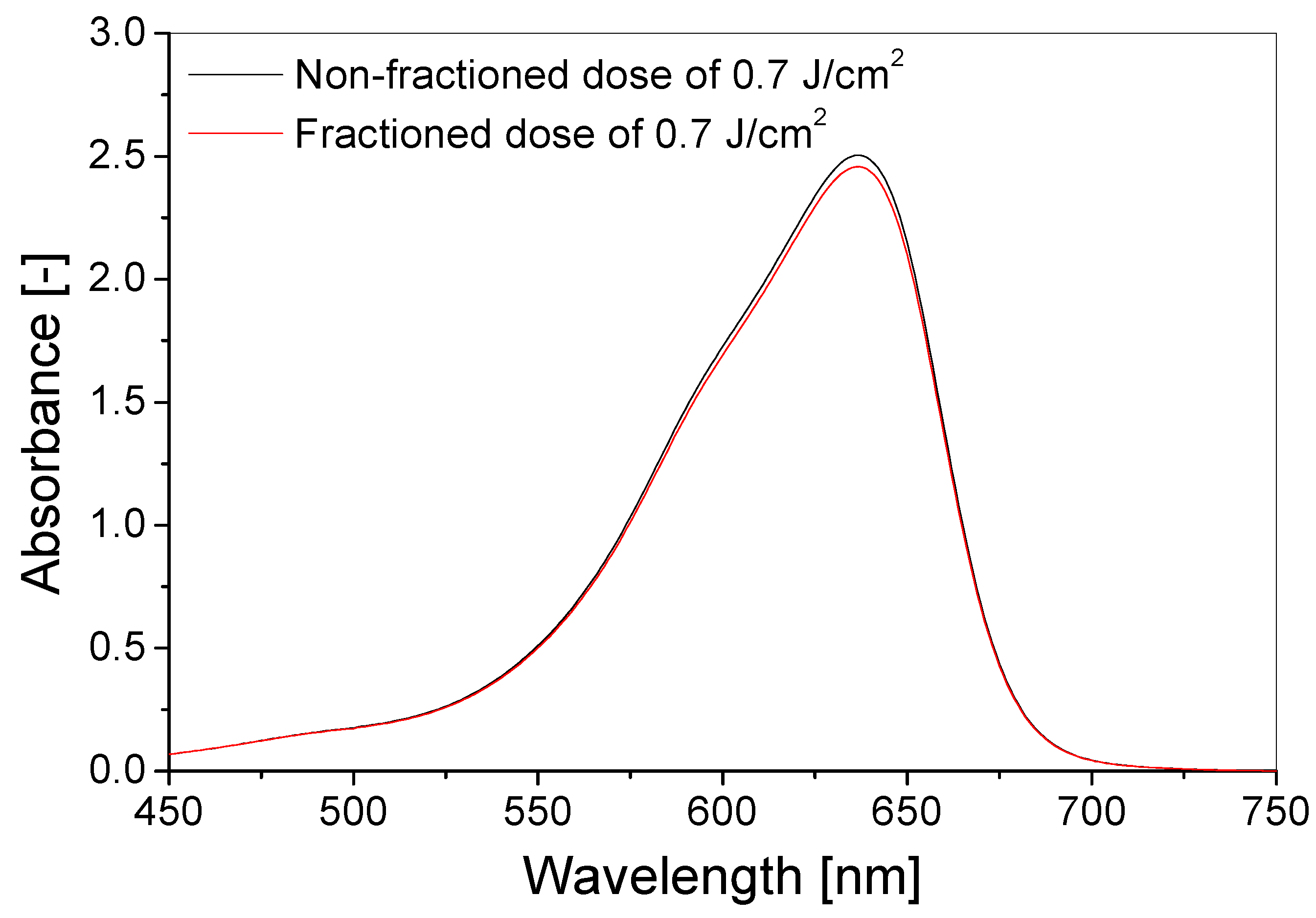 Materials 15 02546 g005