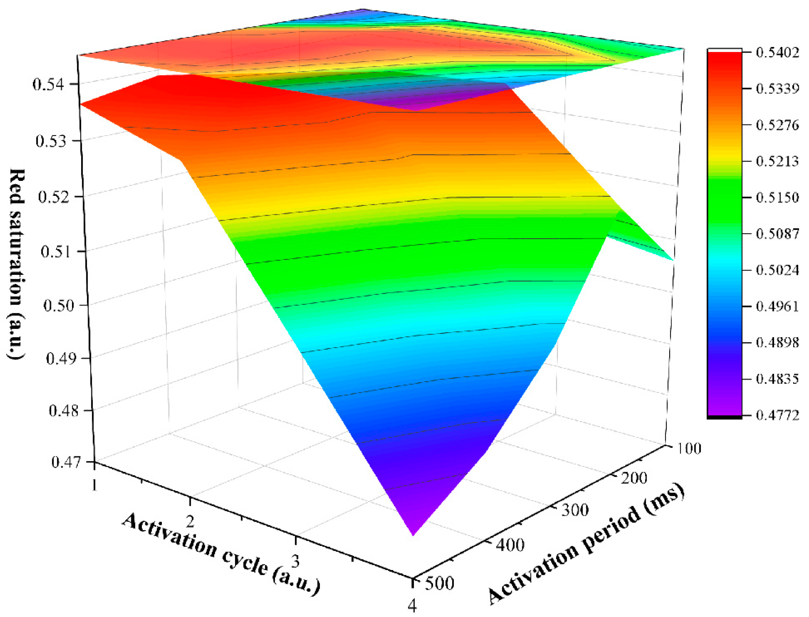 Materials 15 02555 g003
