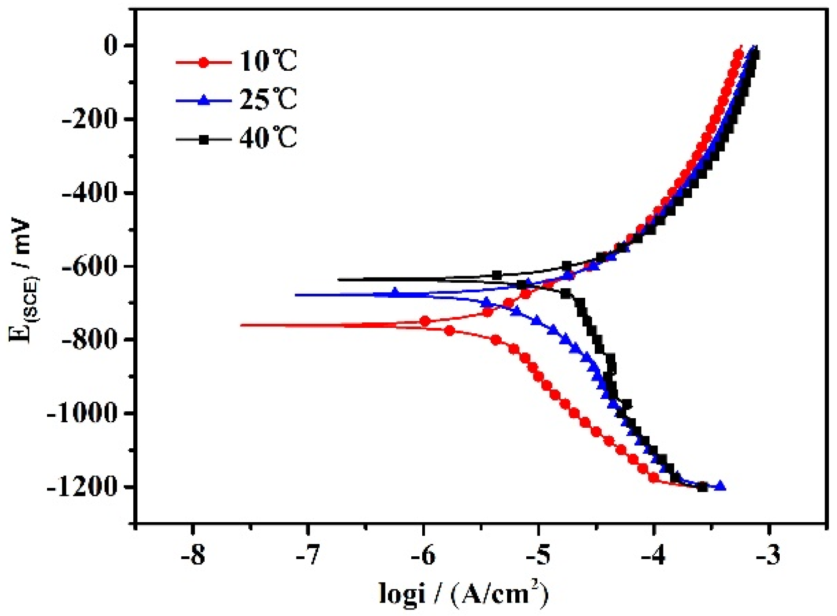 Materials 15 02560 g003