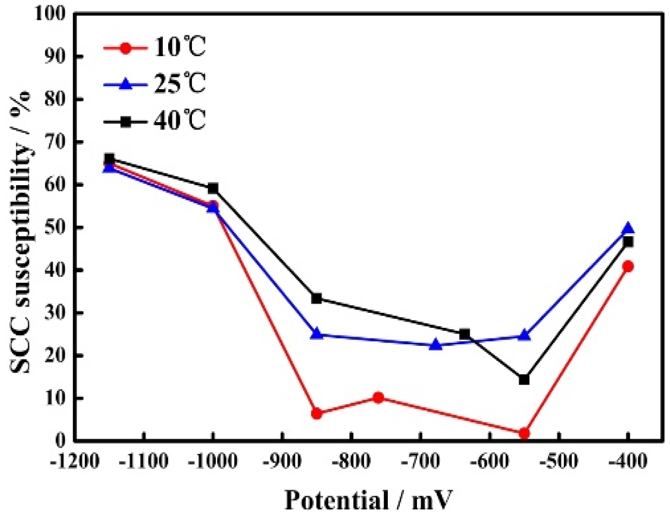 Materials 15 02560 g005