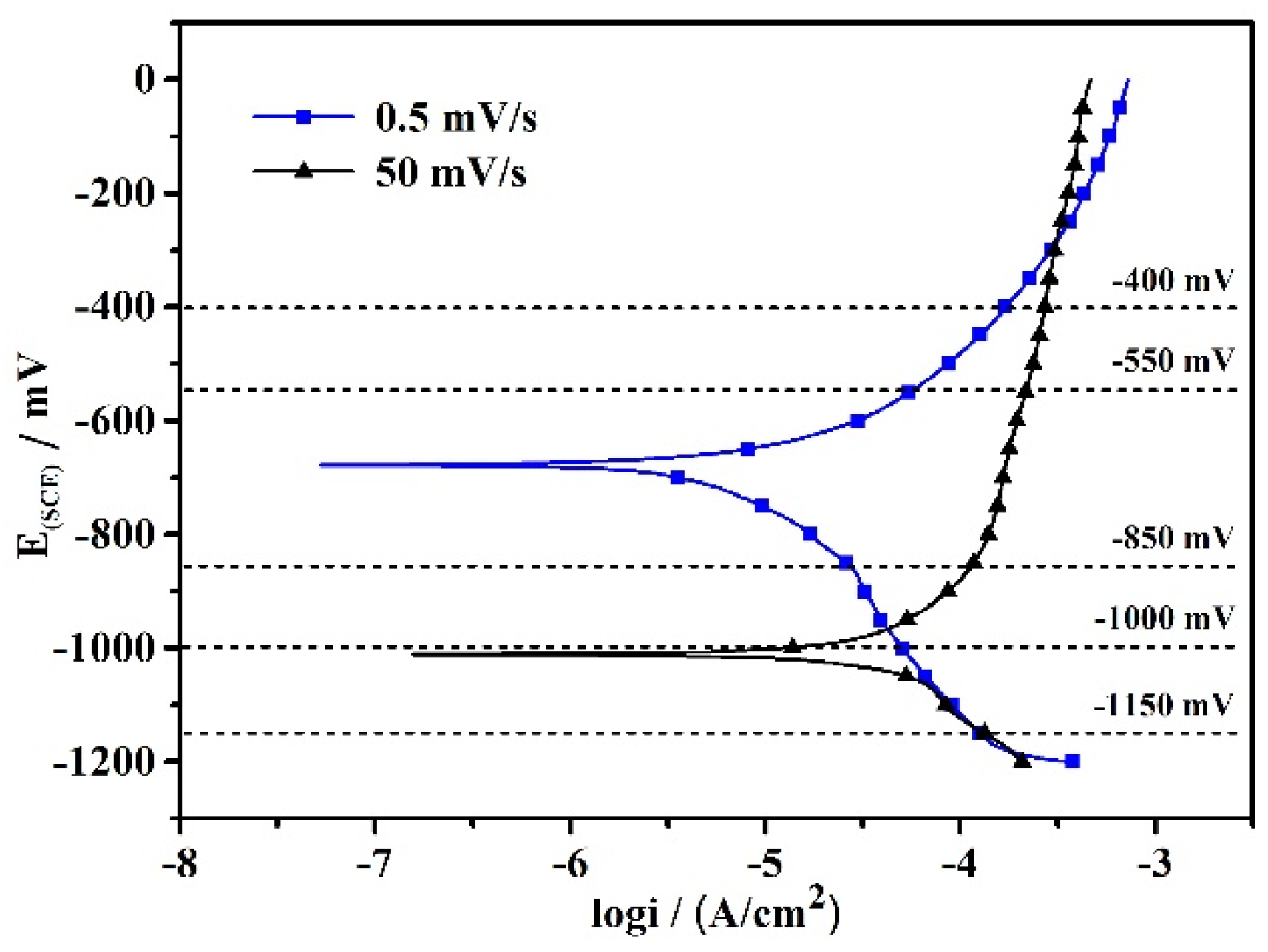 Materials 15 02560 g009