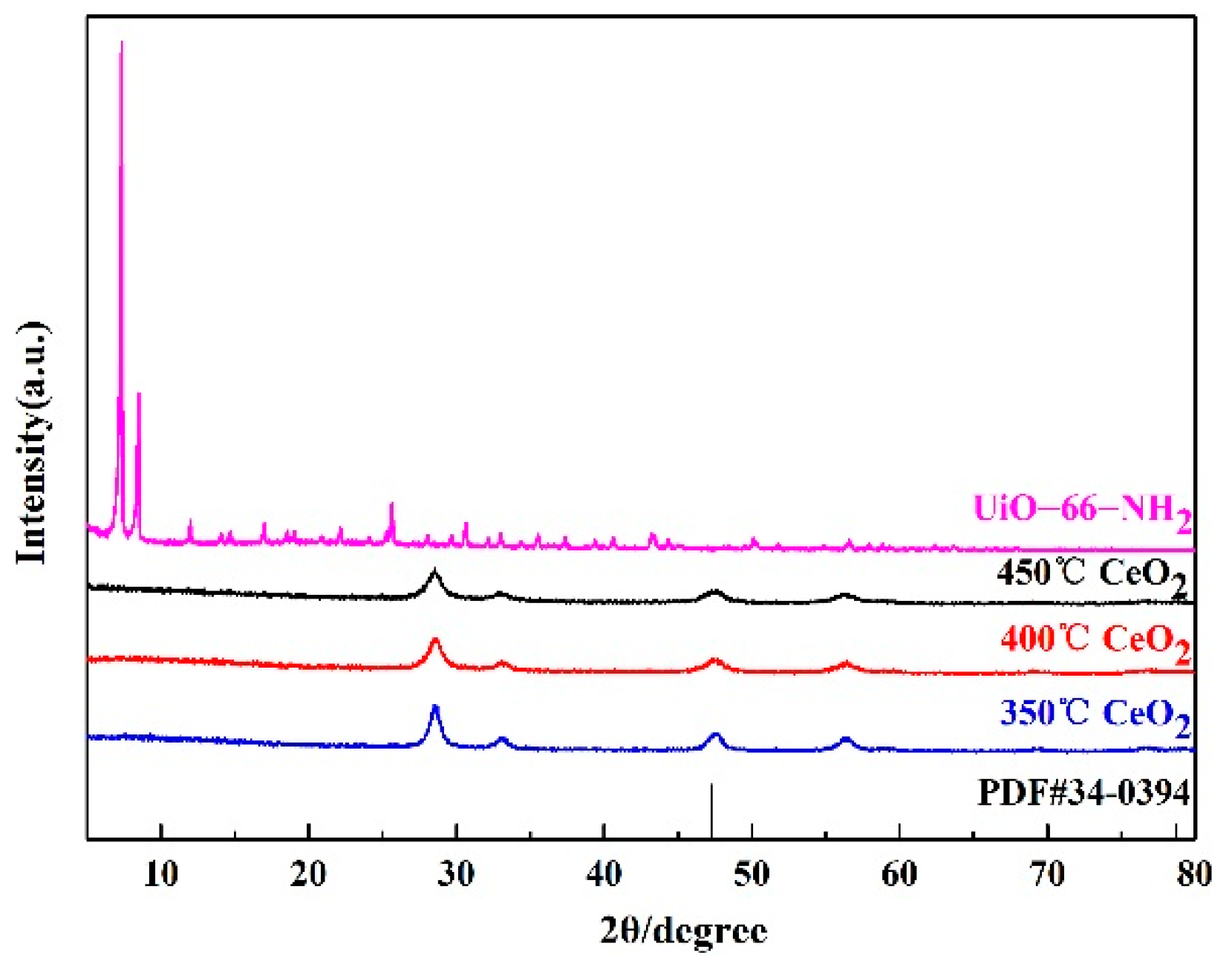 Materials 15 02564 g003