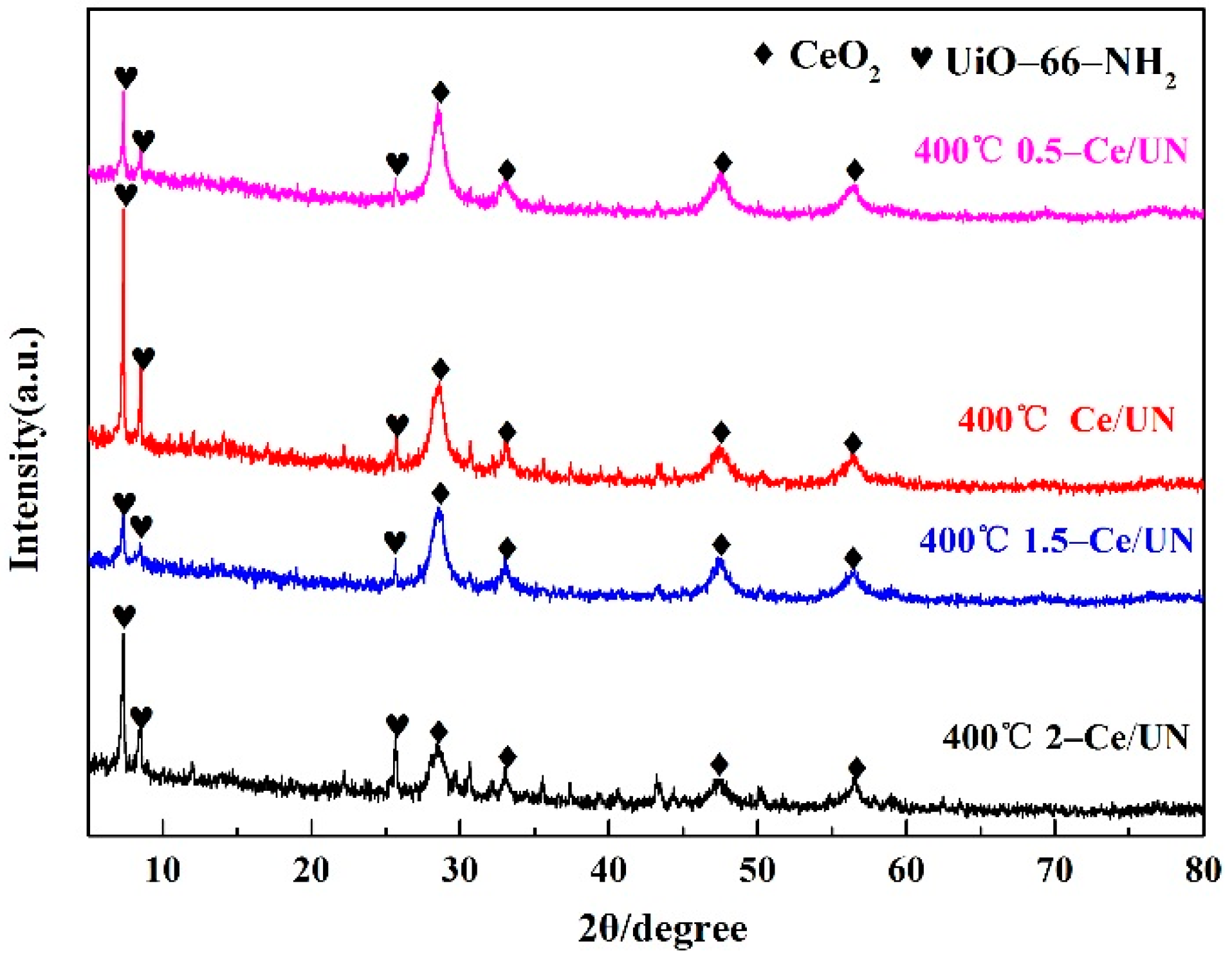 Materials 15 02564 g005