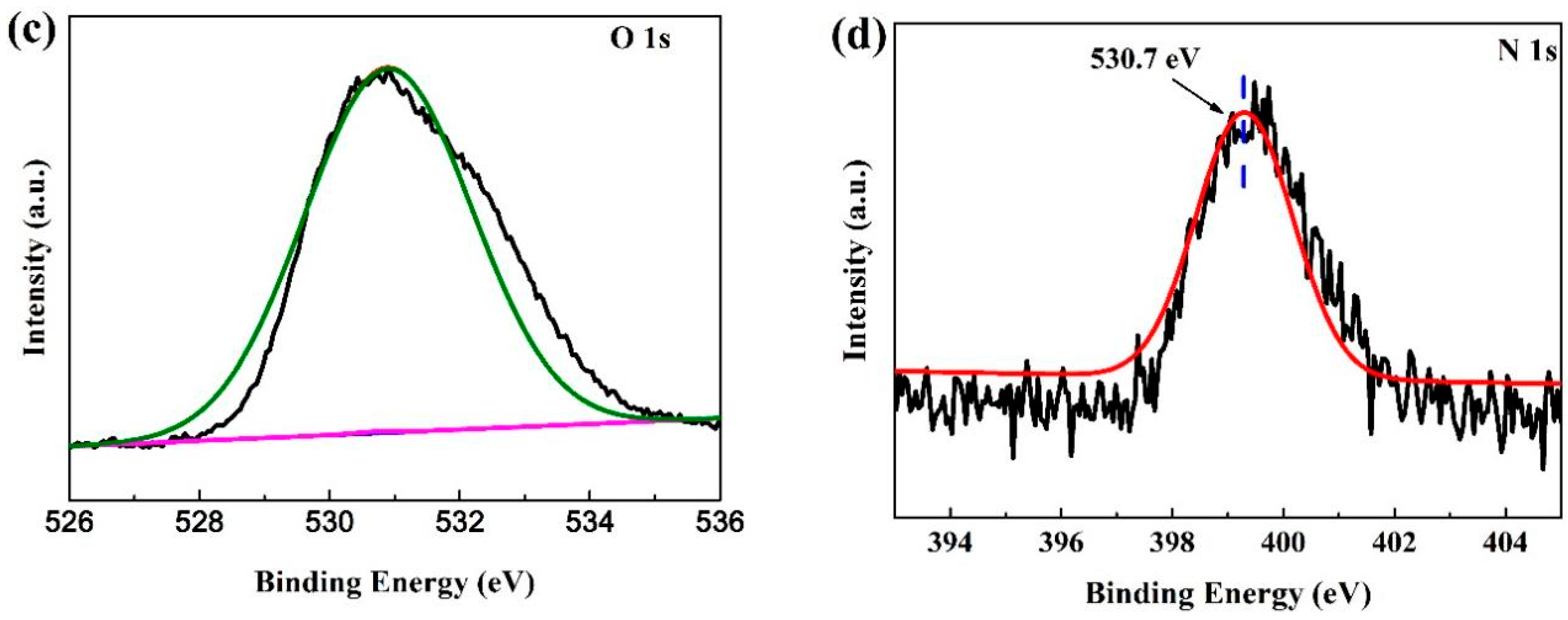 Materials 15 02564 g011b