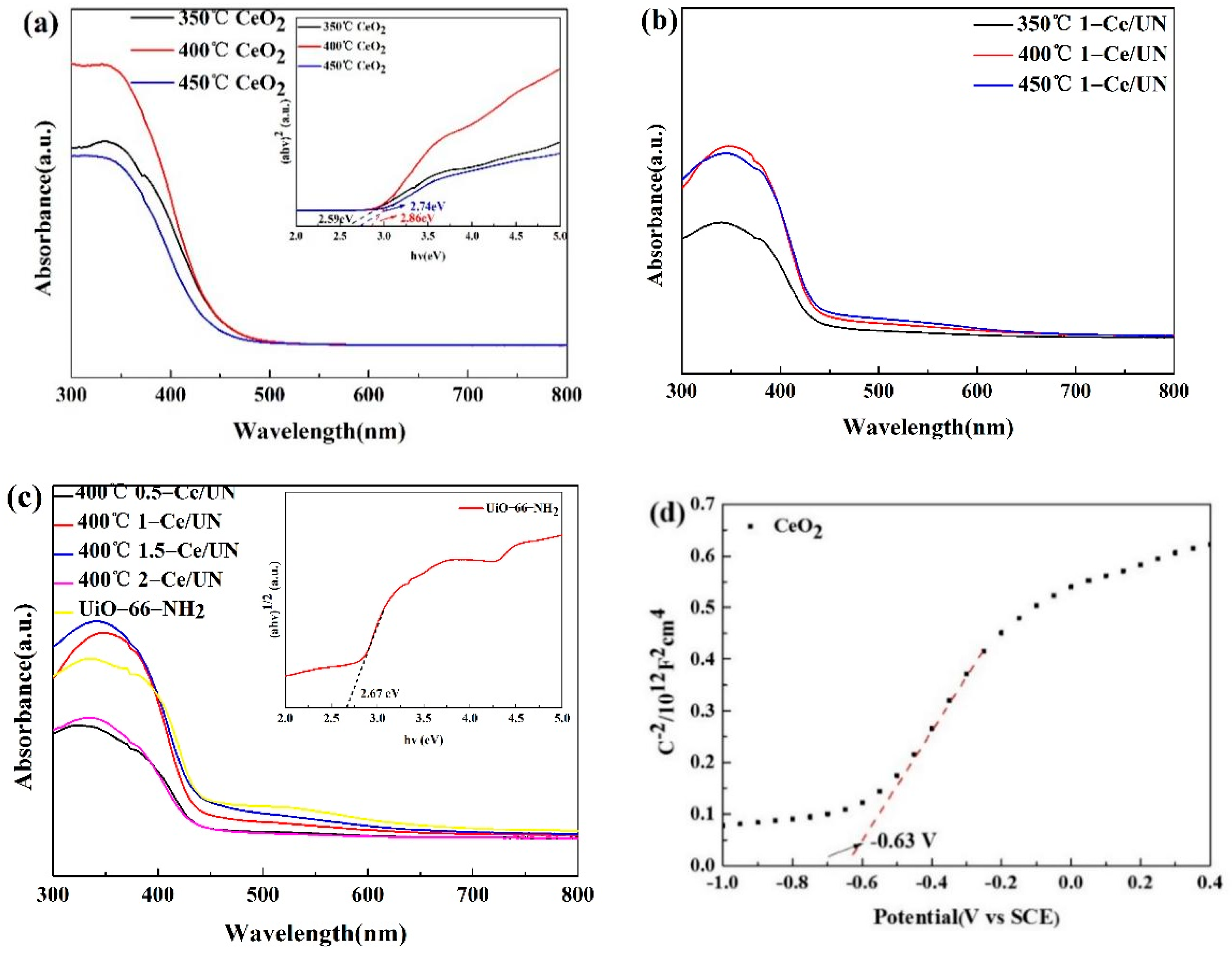 Materials 15 02564 g013a