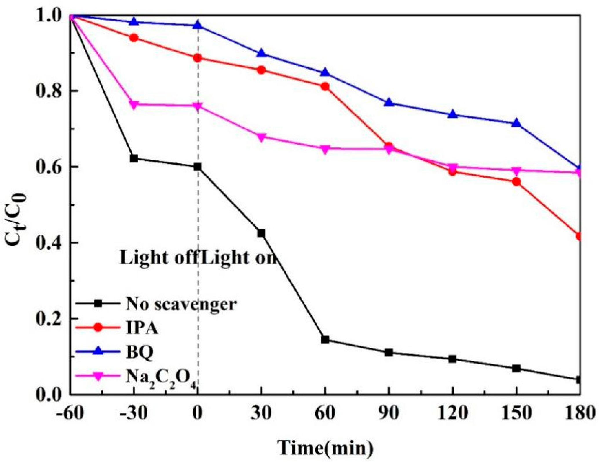 Materials 15 02564 g016