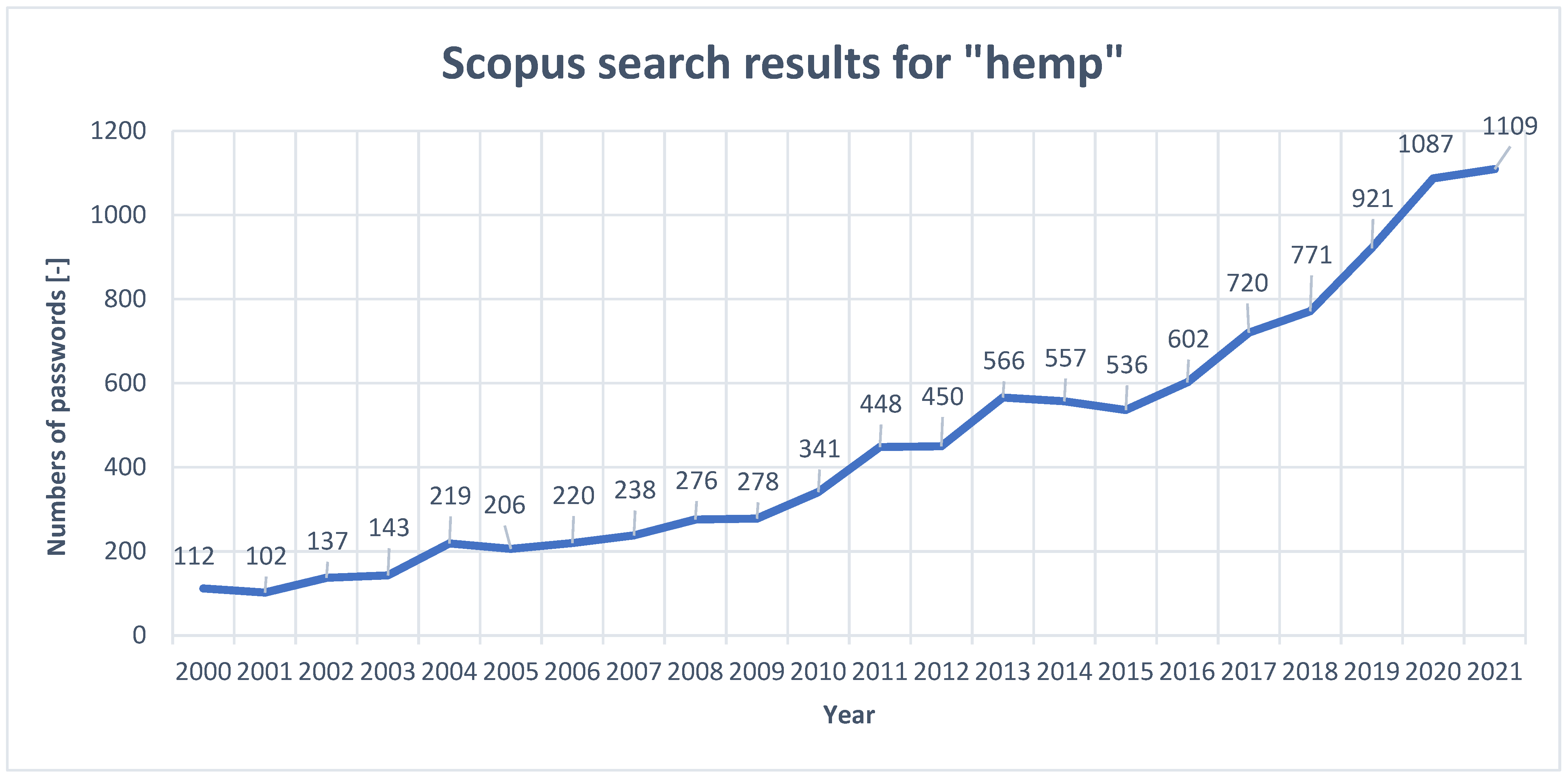 Materials 15 02565 g003