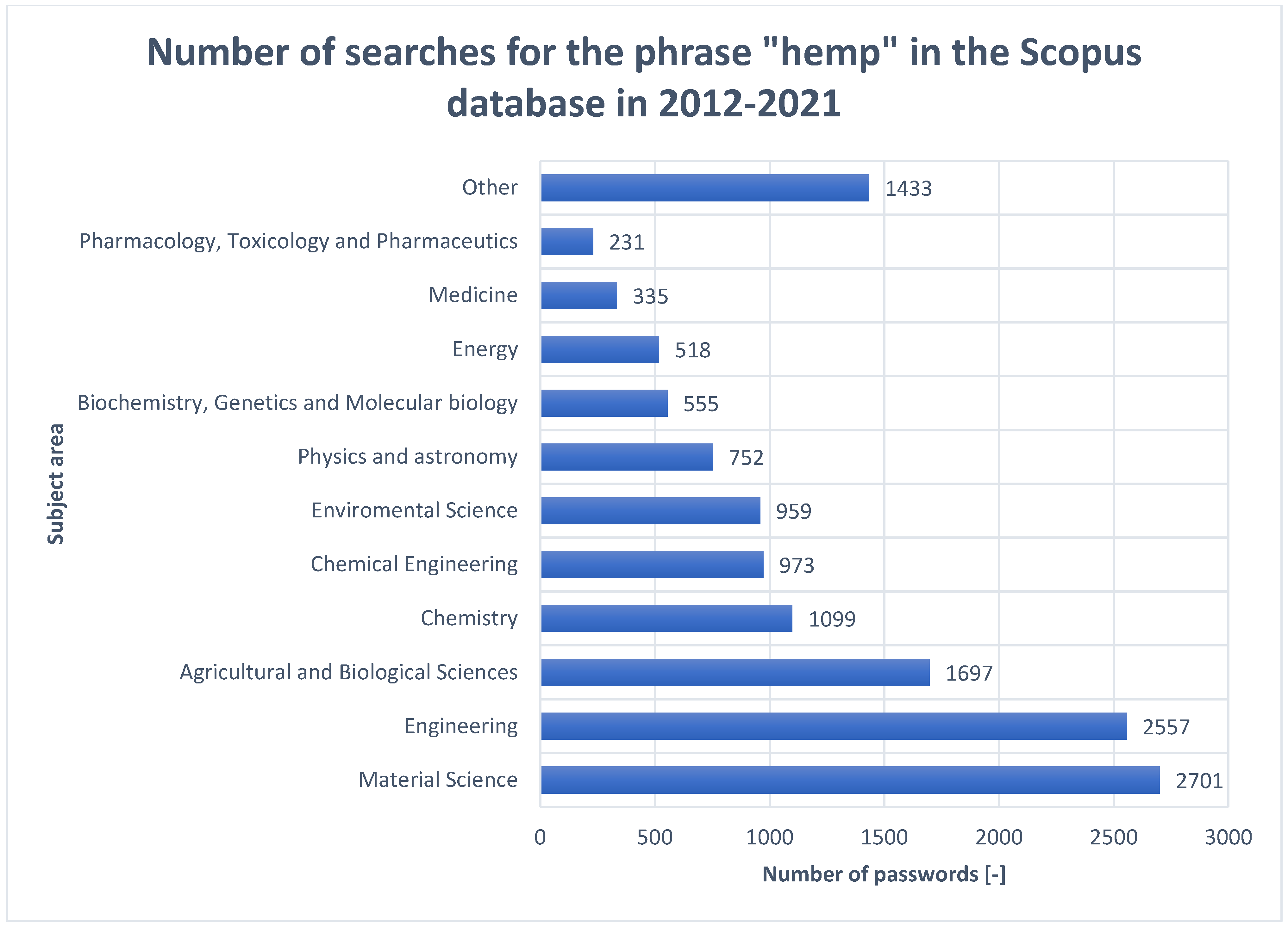 Materials 15 02565 g005