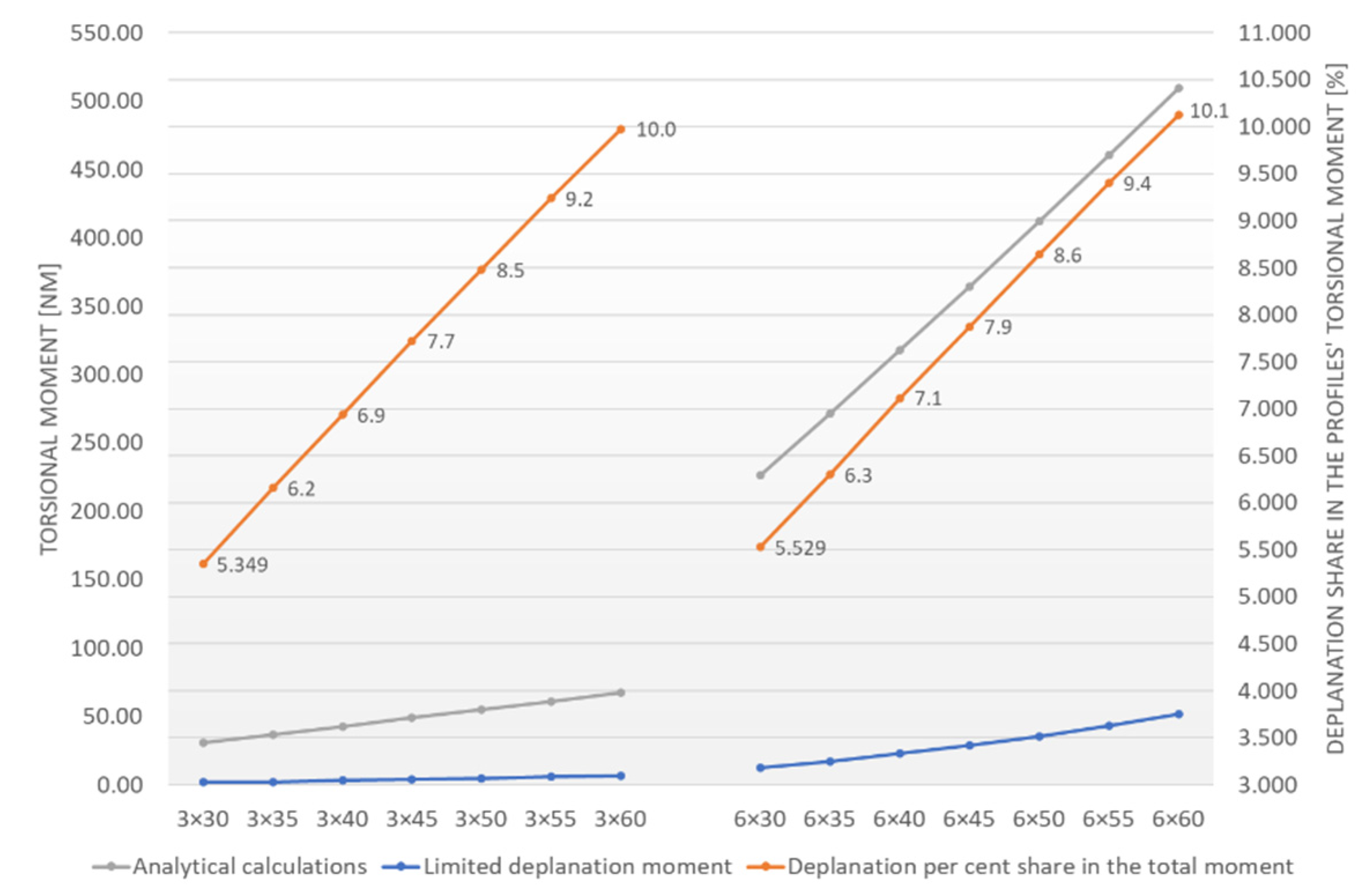 Materials 15 02567 g009 Materials 15 02567 g009