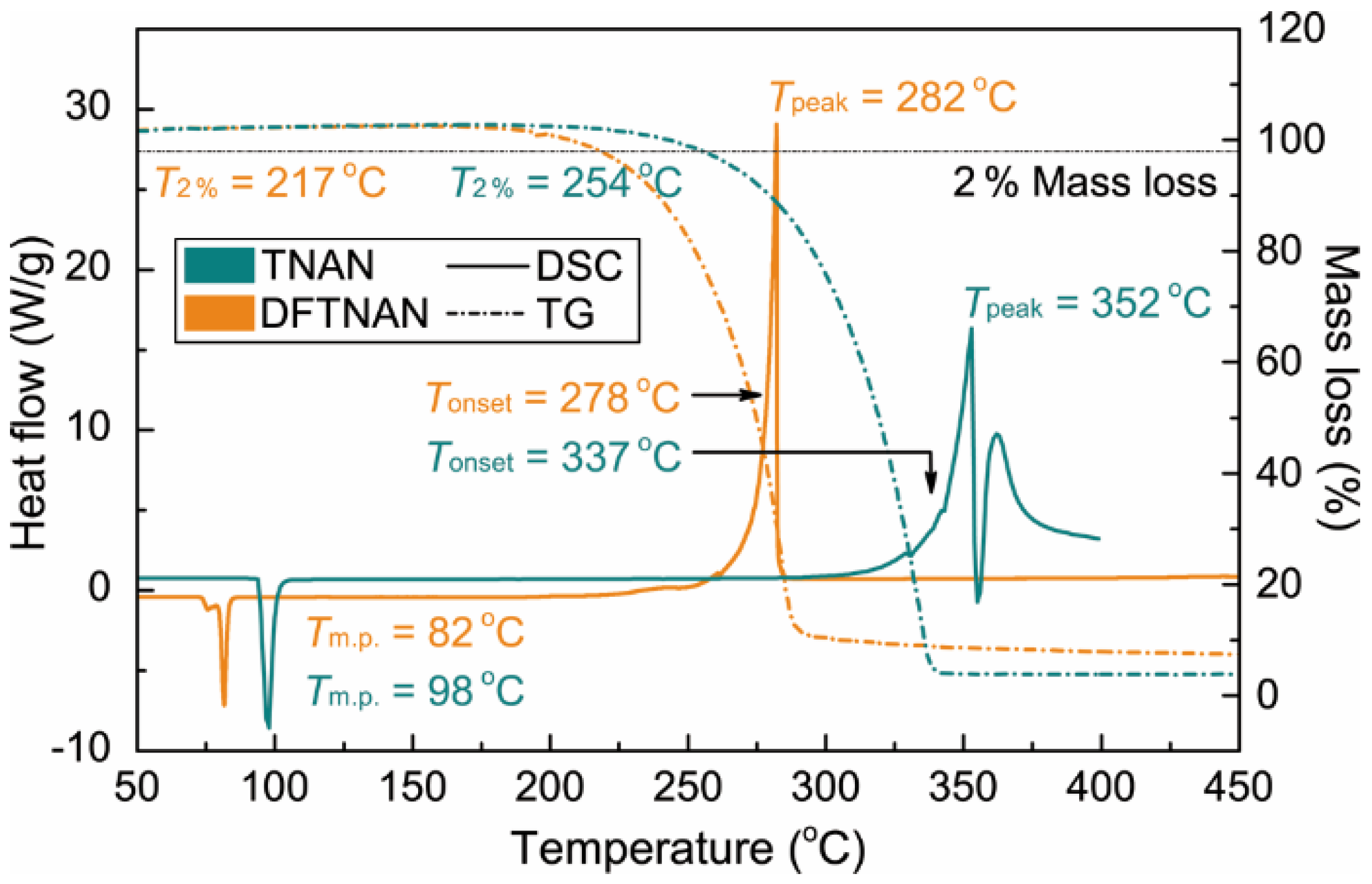 Materials 15 02568 g002