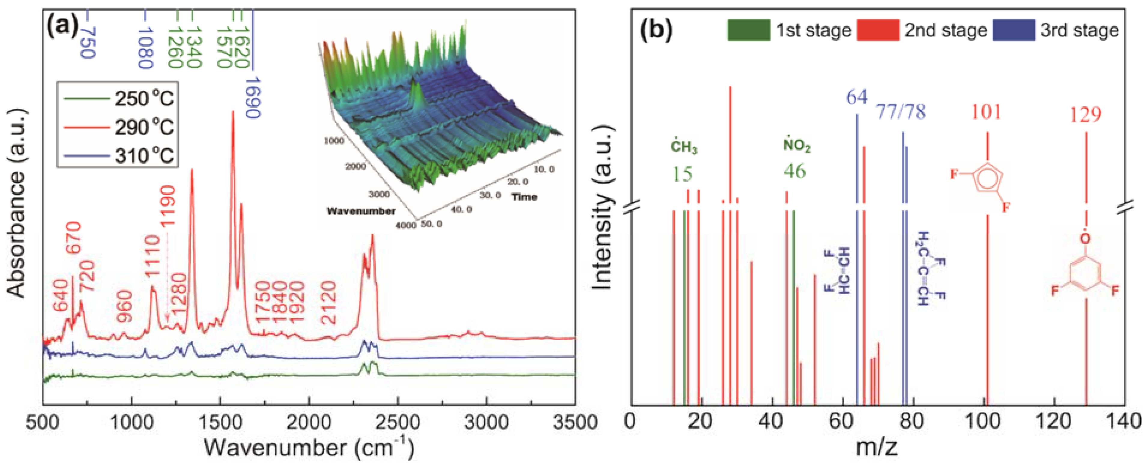 Materials 15 02568 g003