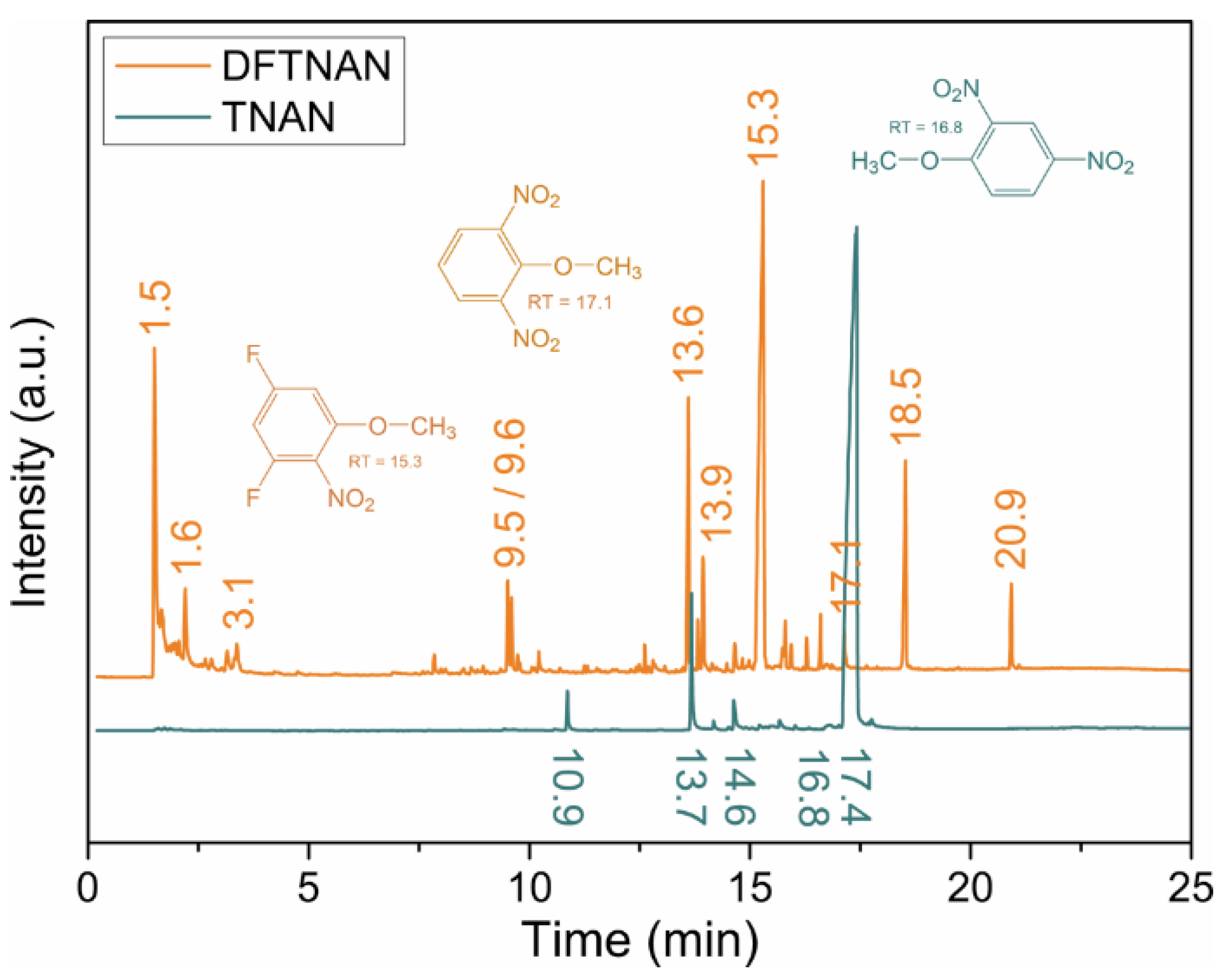 Materials 15 02568 g005