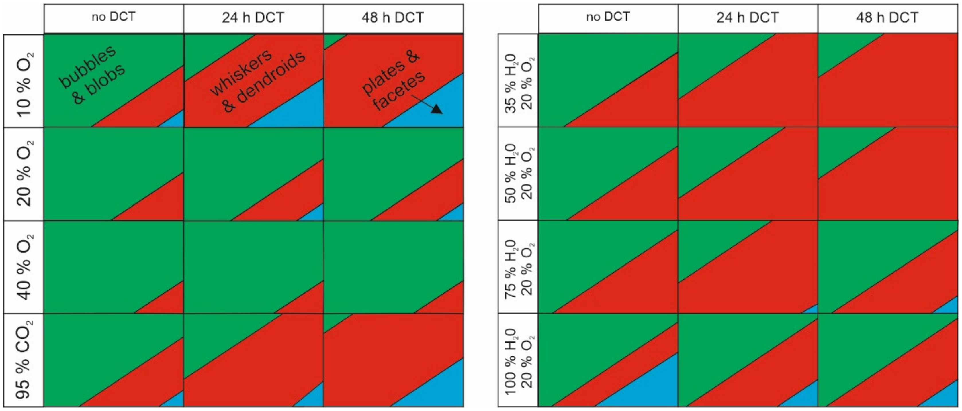 Materials 15 02574 g003 Materials 15 02574 g003