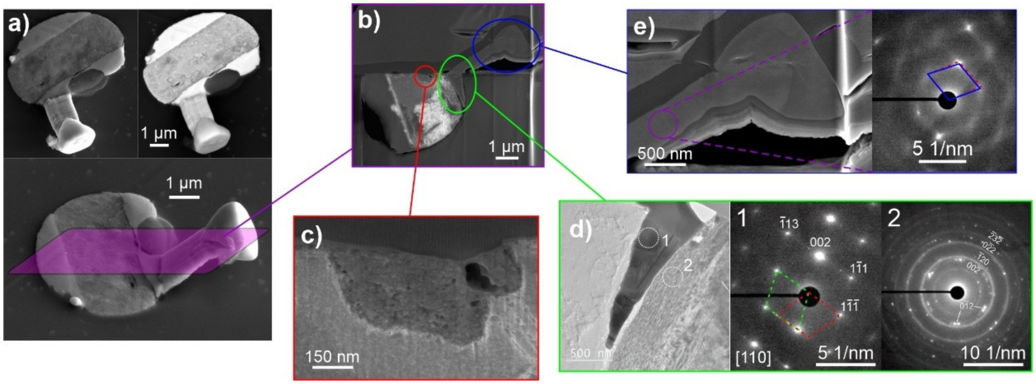 Materials 15 02574 g004 Materials 15 02574 g004