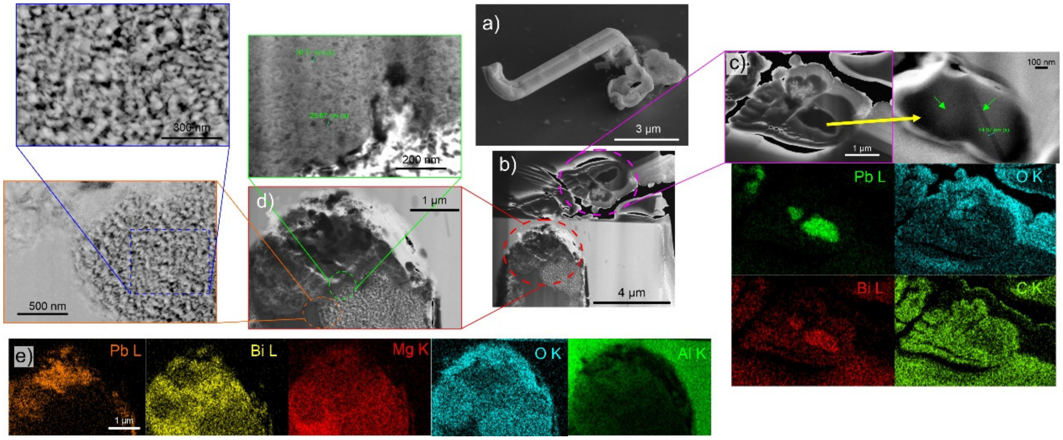 Materials 15 02574 g006 Materials 15 02574 g006