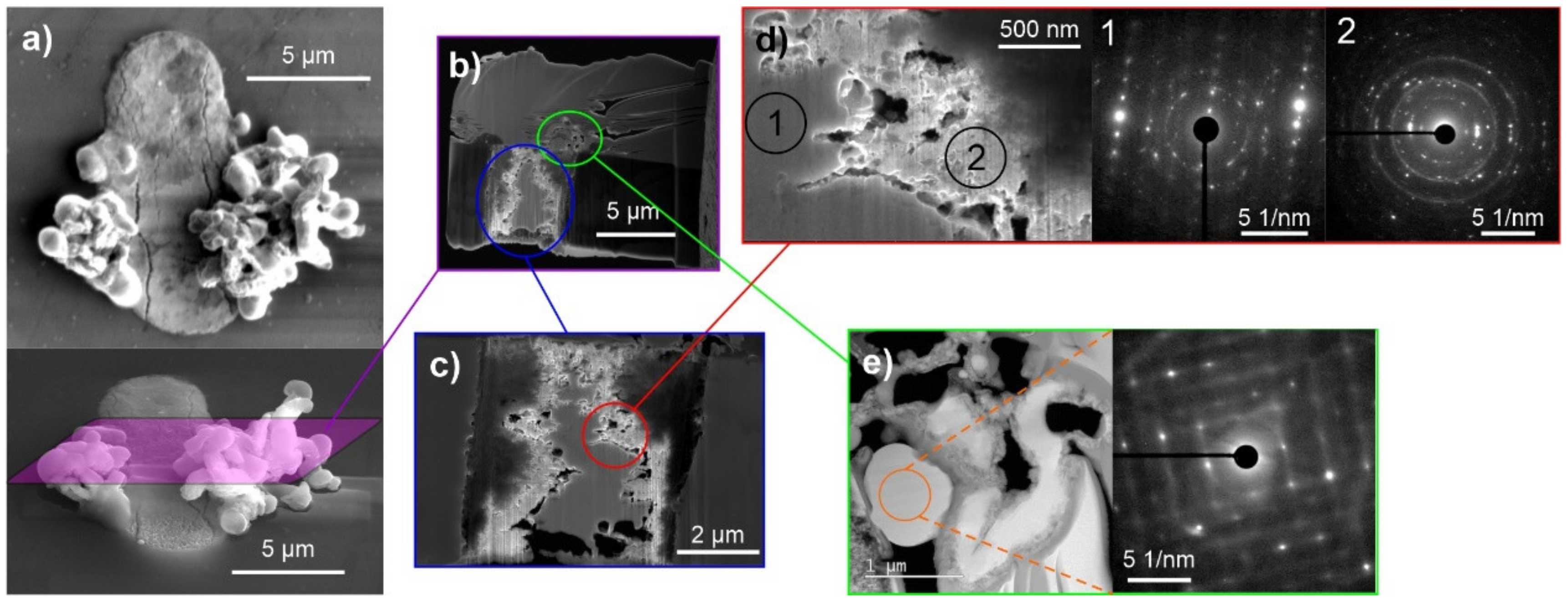 Materials 15 02574 g007 Materials 15 02574 g007