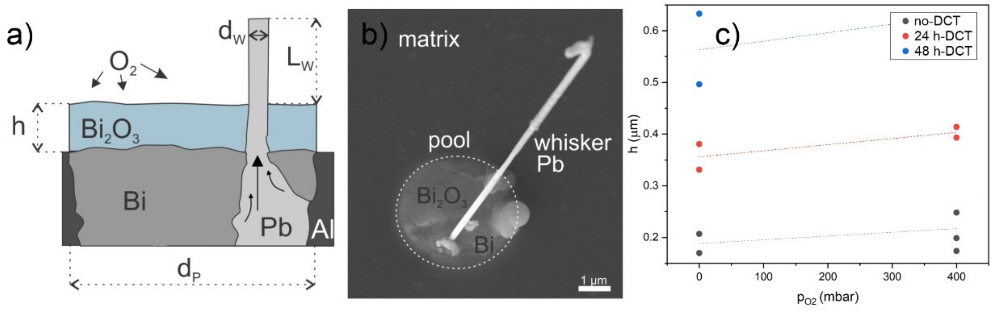 Materials 15 02574 g010 Materials 15 02574 g010