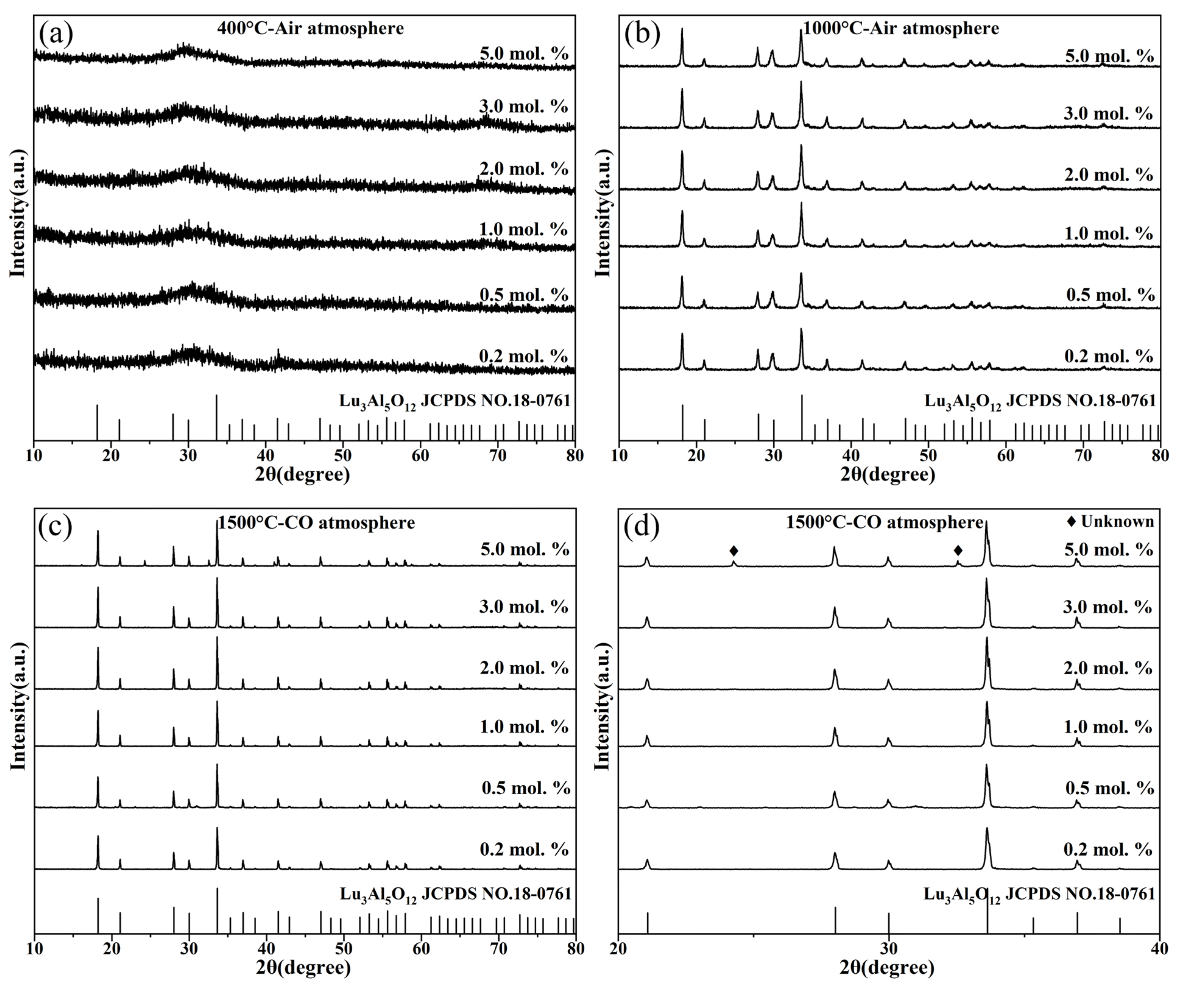 Materials 15 02577 g002