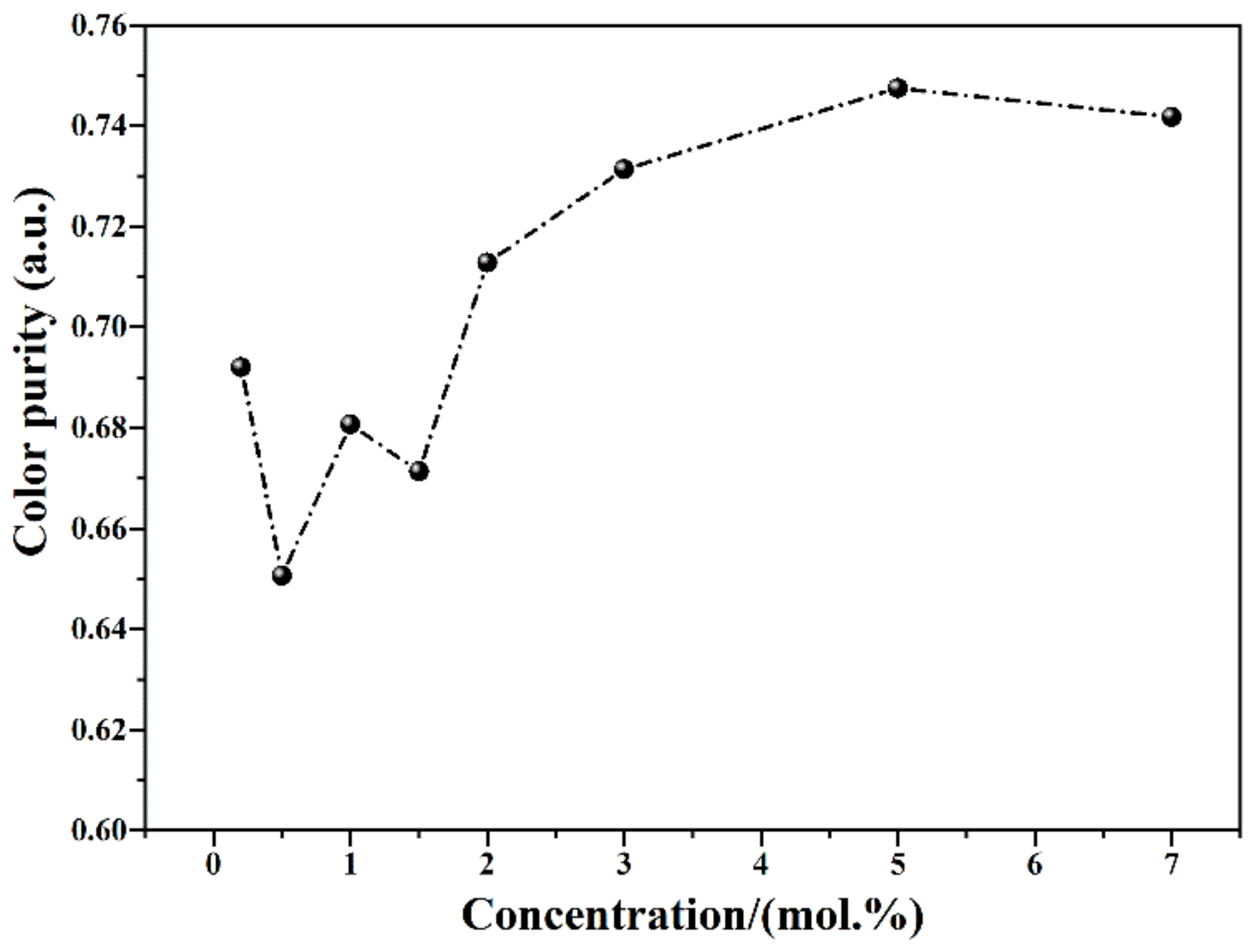 Materials 15 02577 g006