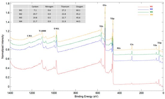 Materials 15 02578 g0a1 550