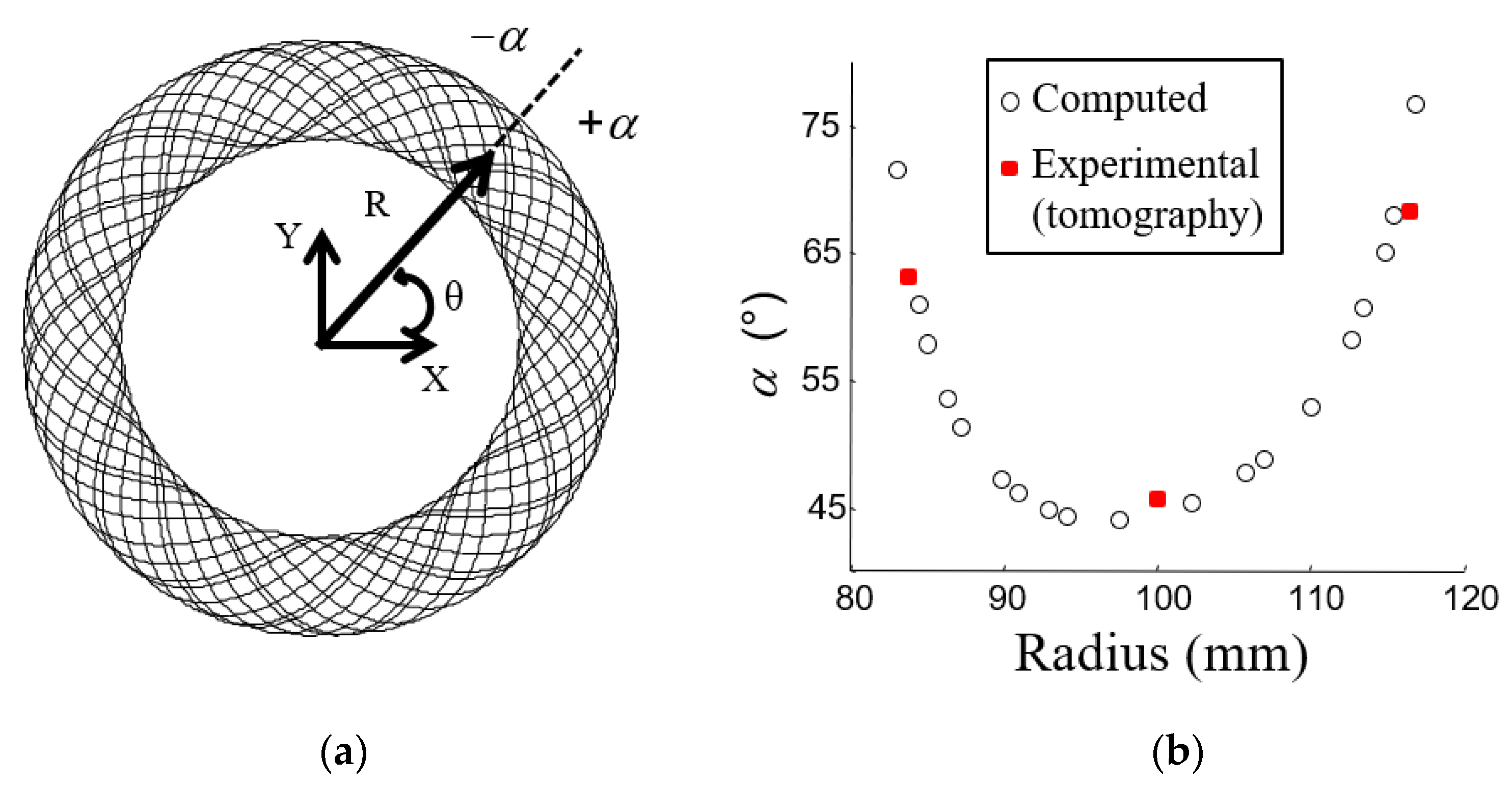 Materials 15 02582 g001