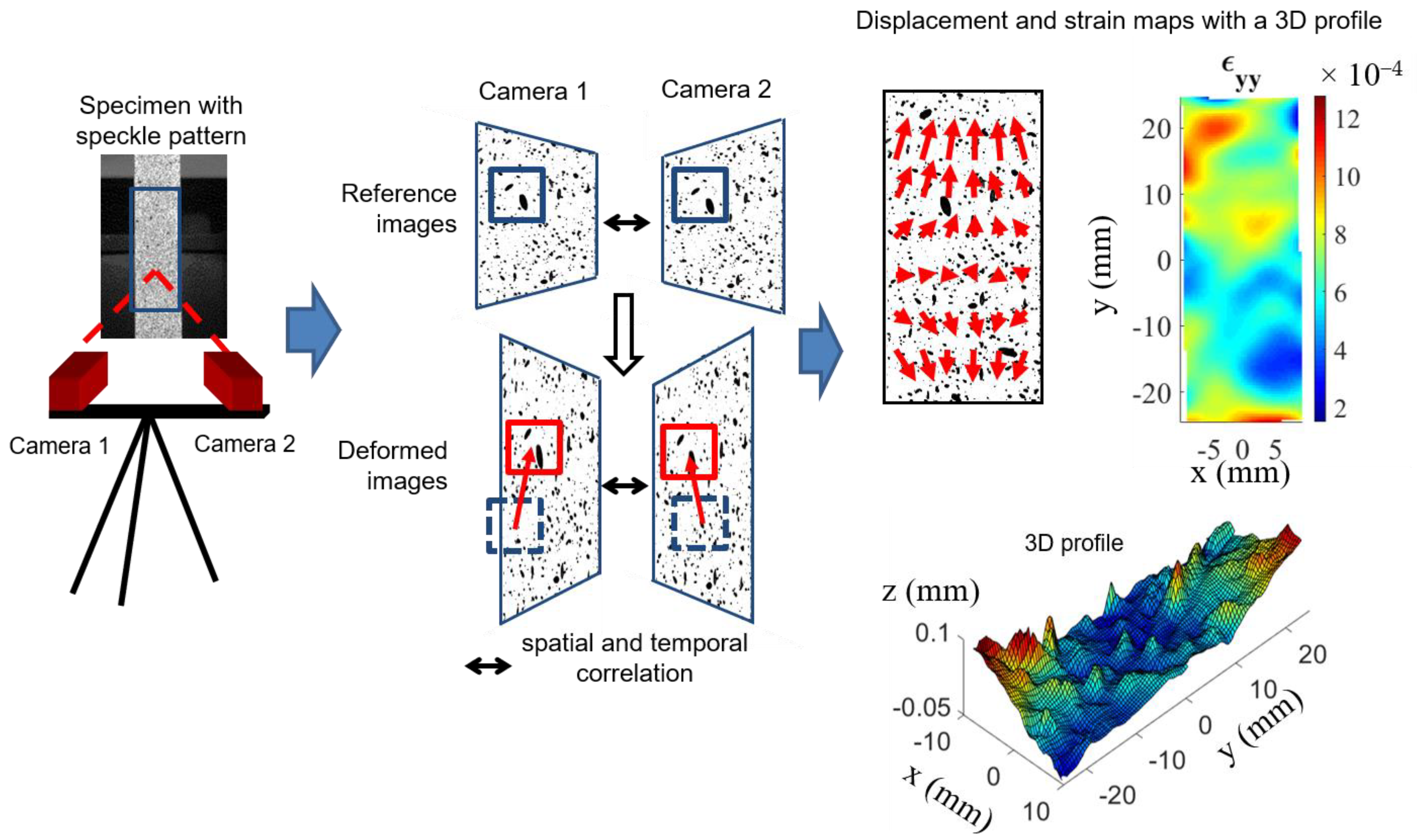 Materials 15 02582 g003