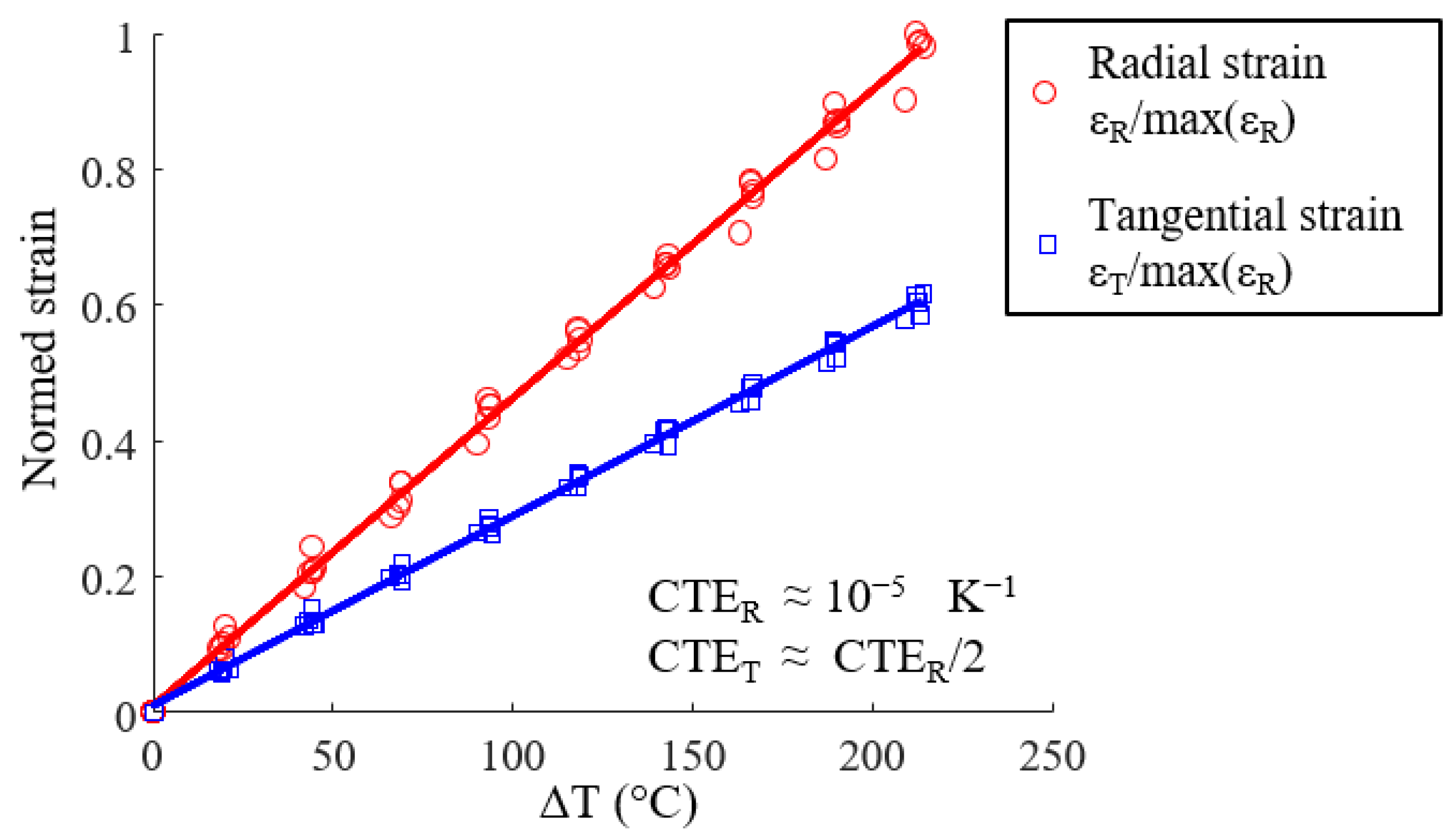 Materials 15 02582 g011