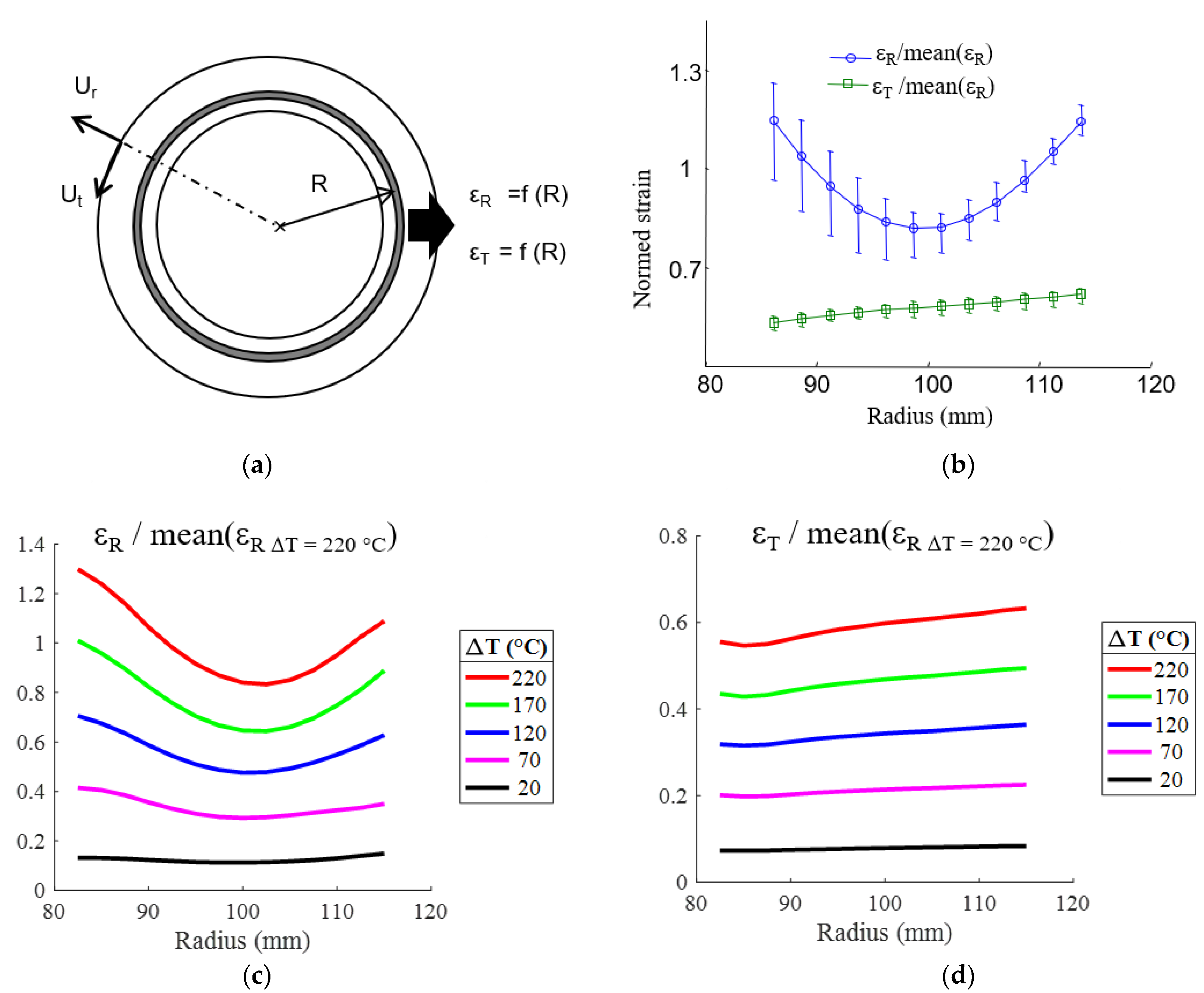 Materials 15 02582 g012
