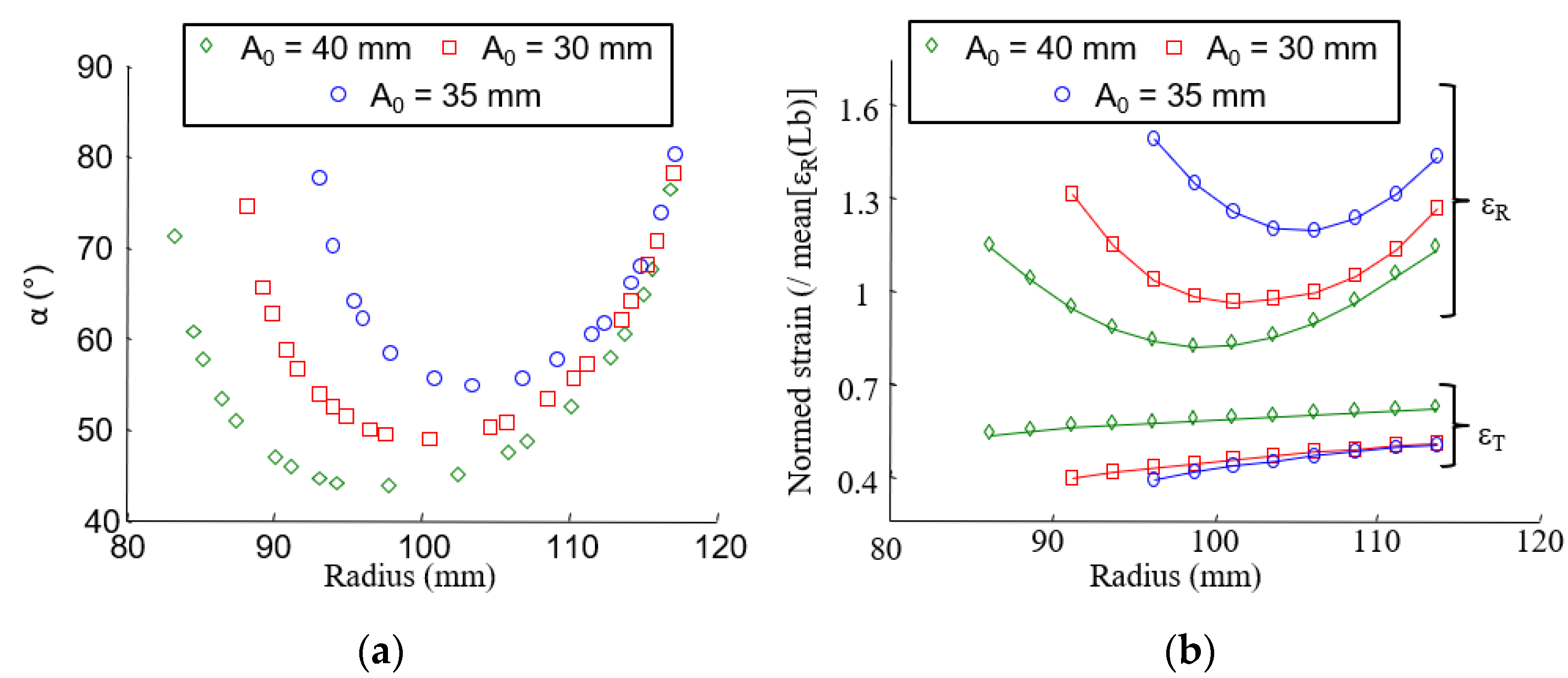 Materials 15 02582 g014