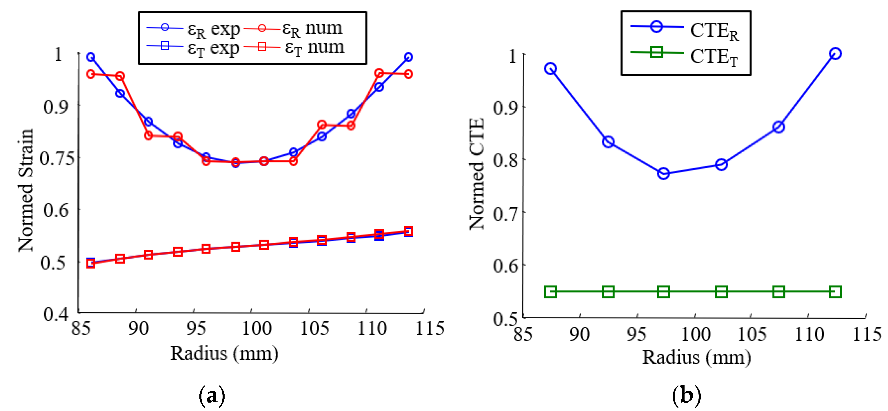 Materials 15 02582 g019