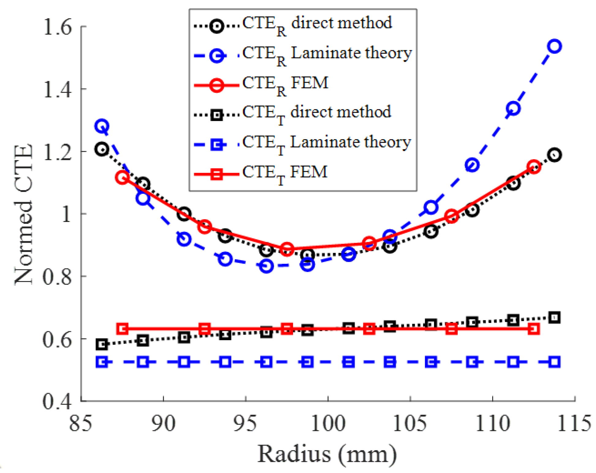 Materials 15 02582 g020