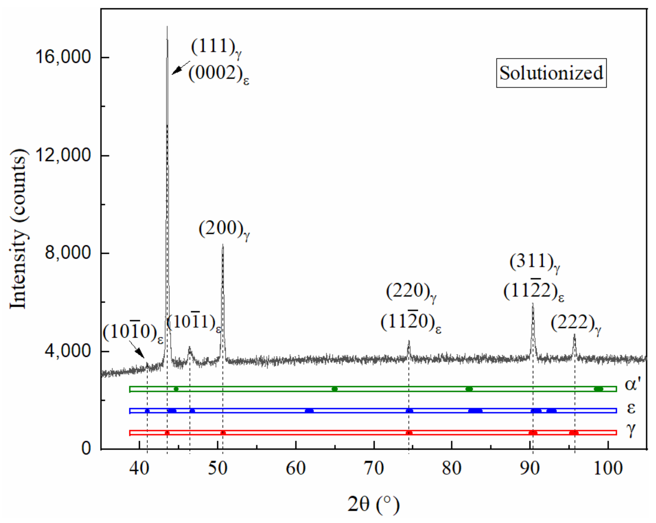 Materials 15 02585 g002