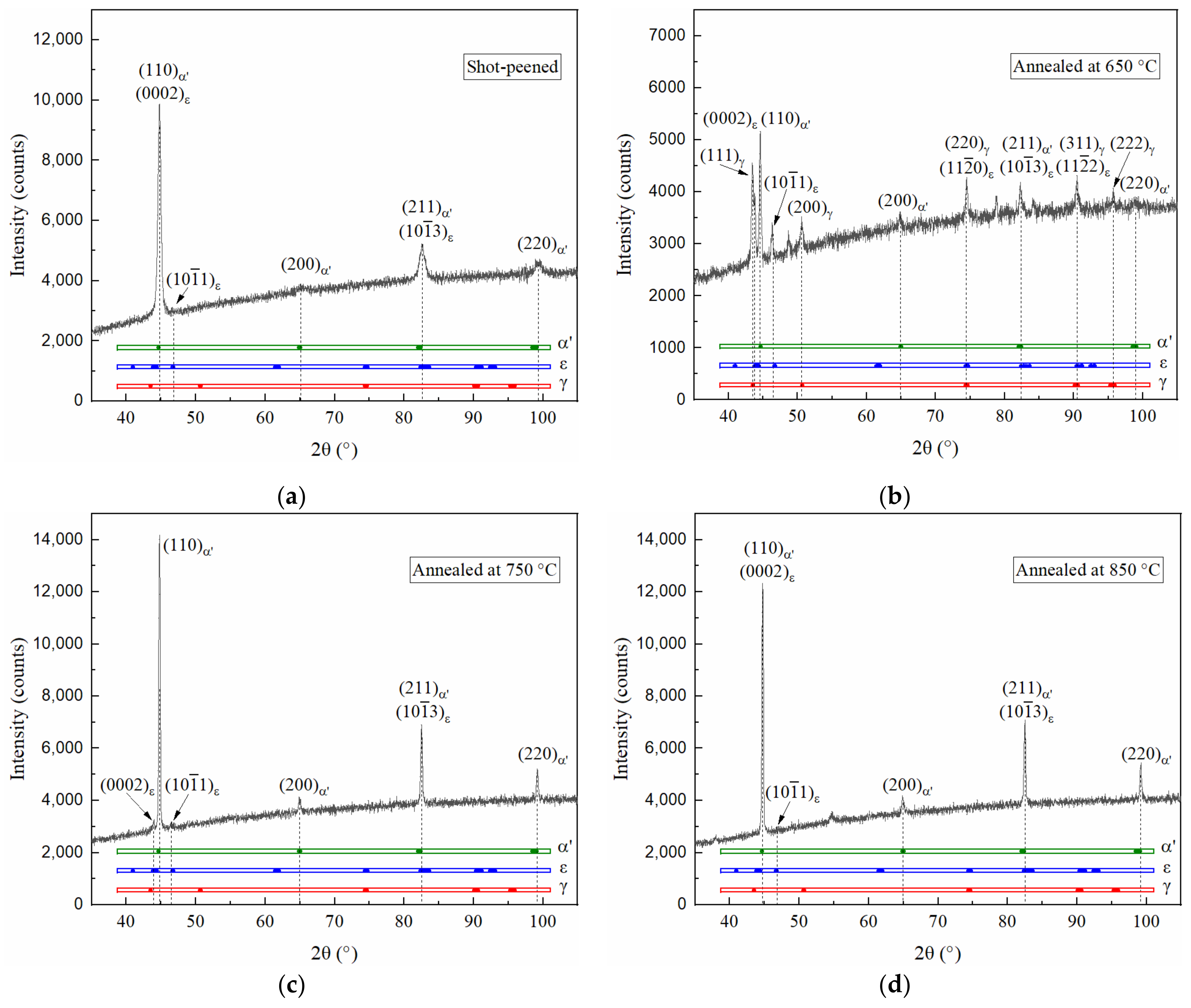 Materials 15 02585 g003