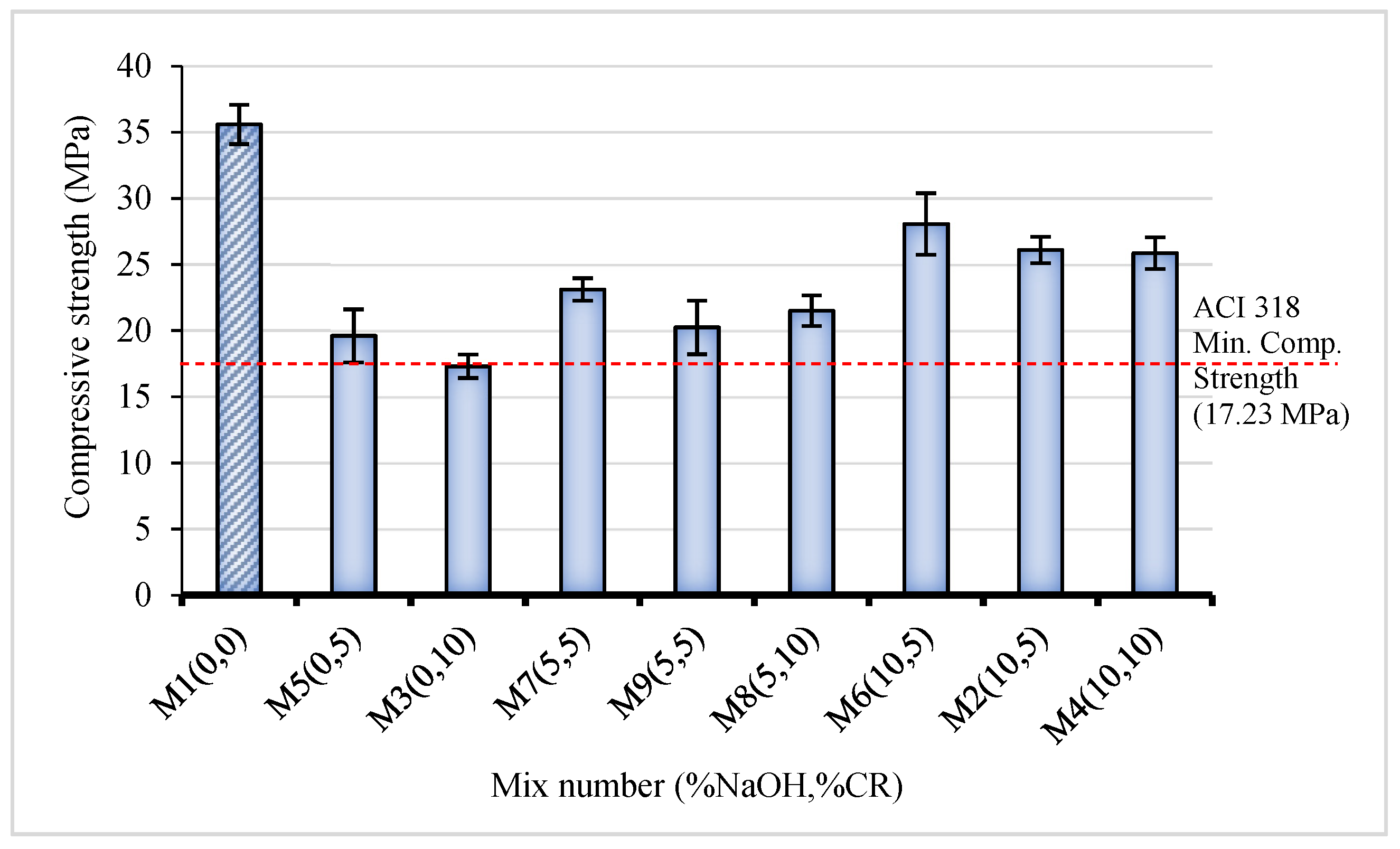 Materials 15 02588 g005