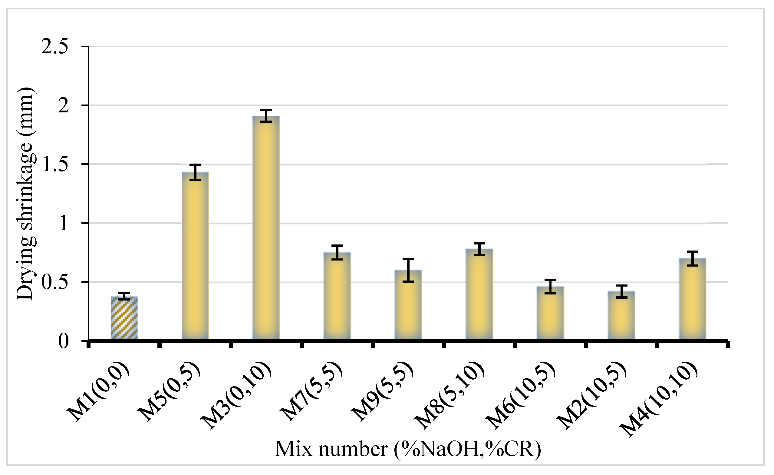 Materials 15 02588 g010
