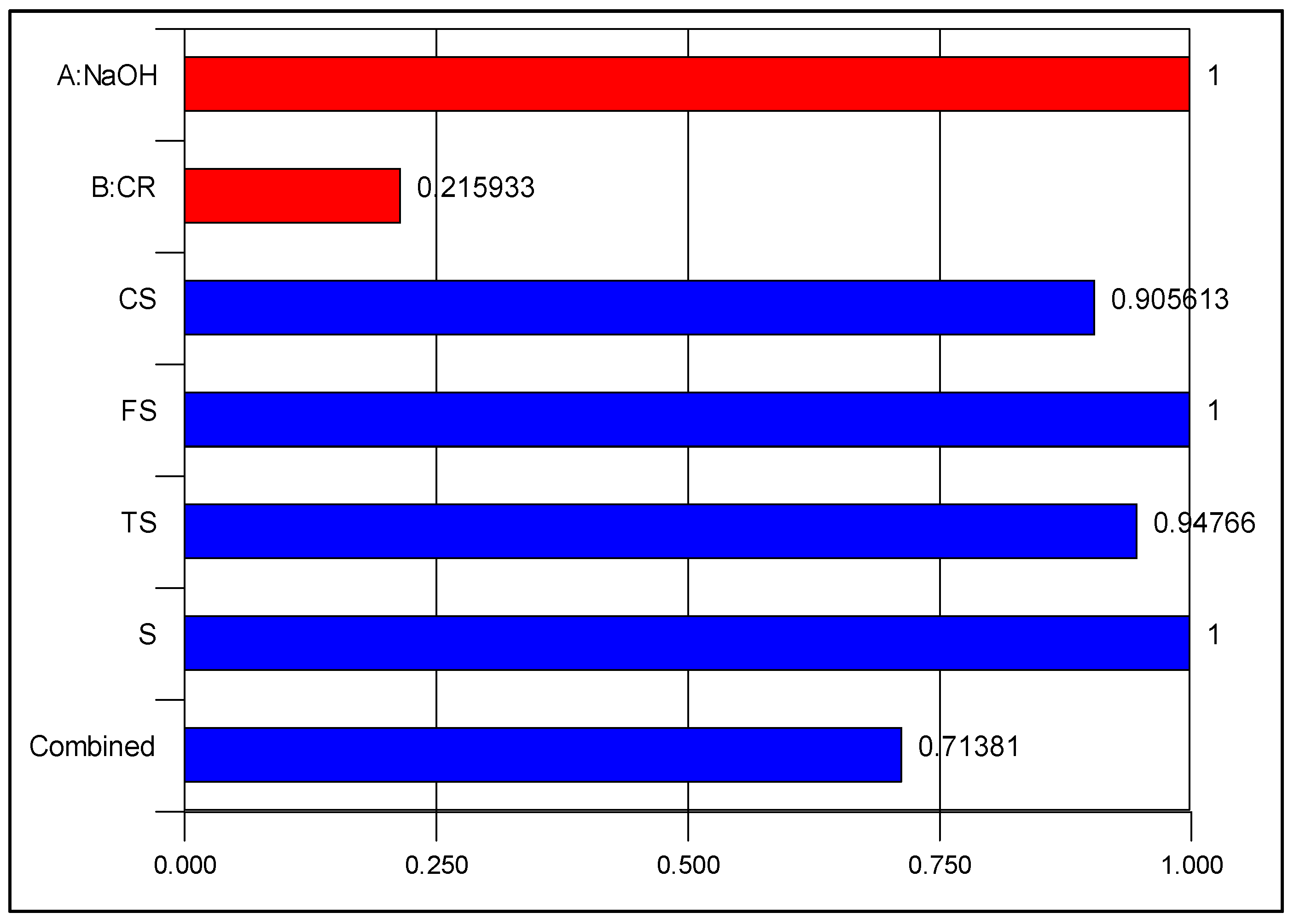 Materials 15 02588 g017