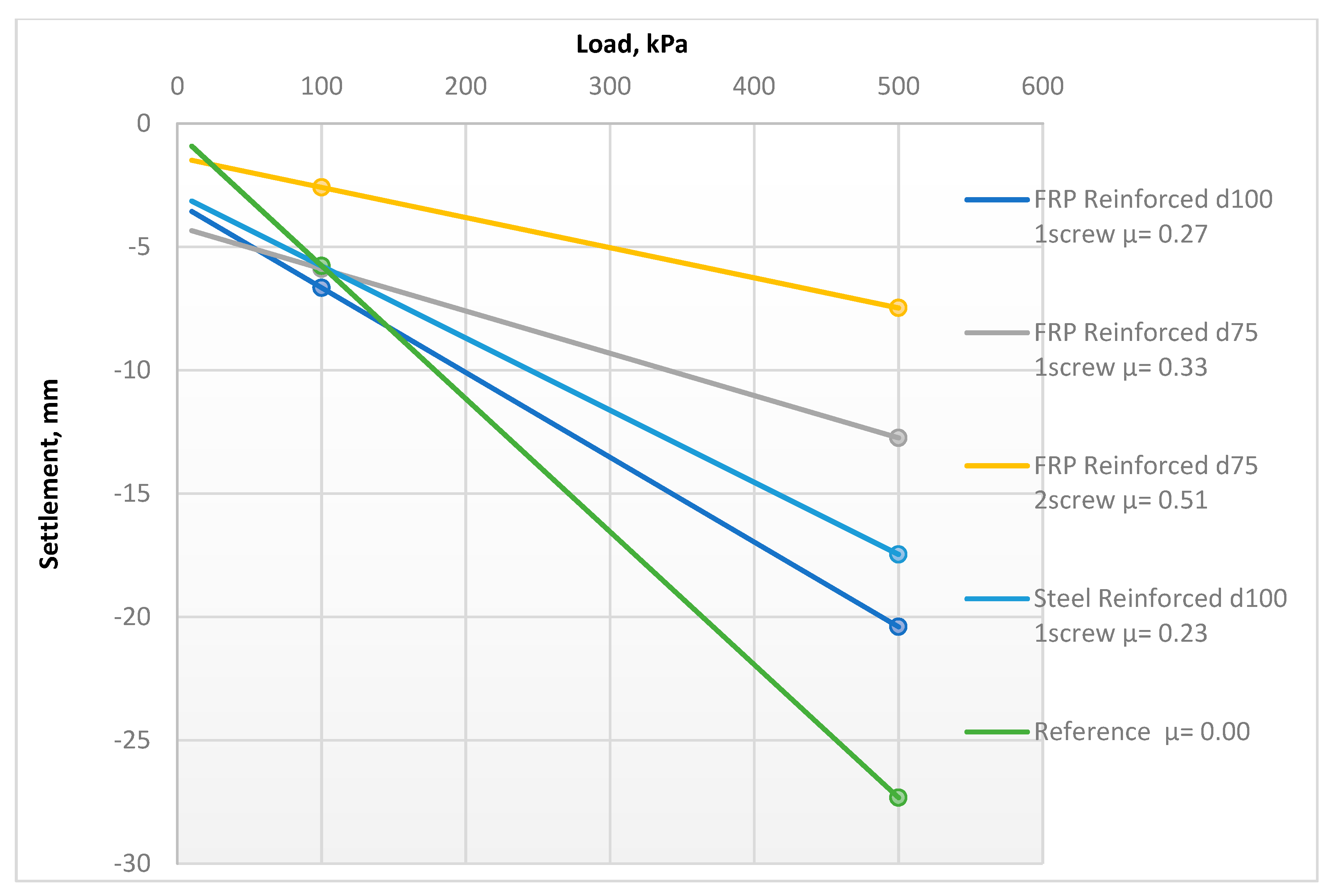 Materials 15 02592 g007