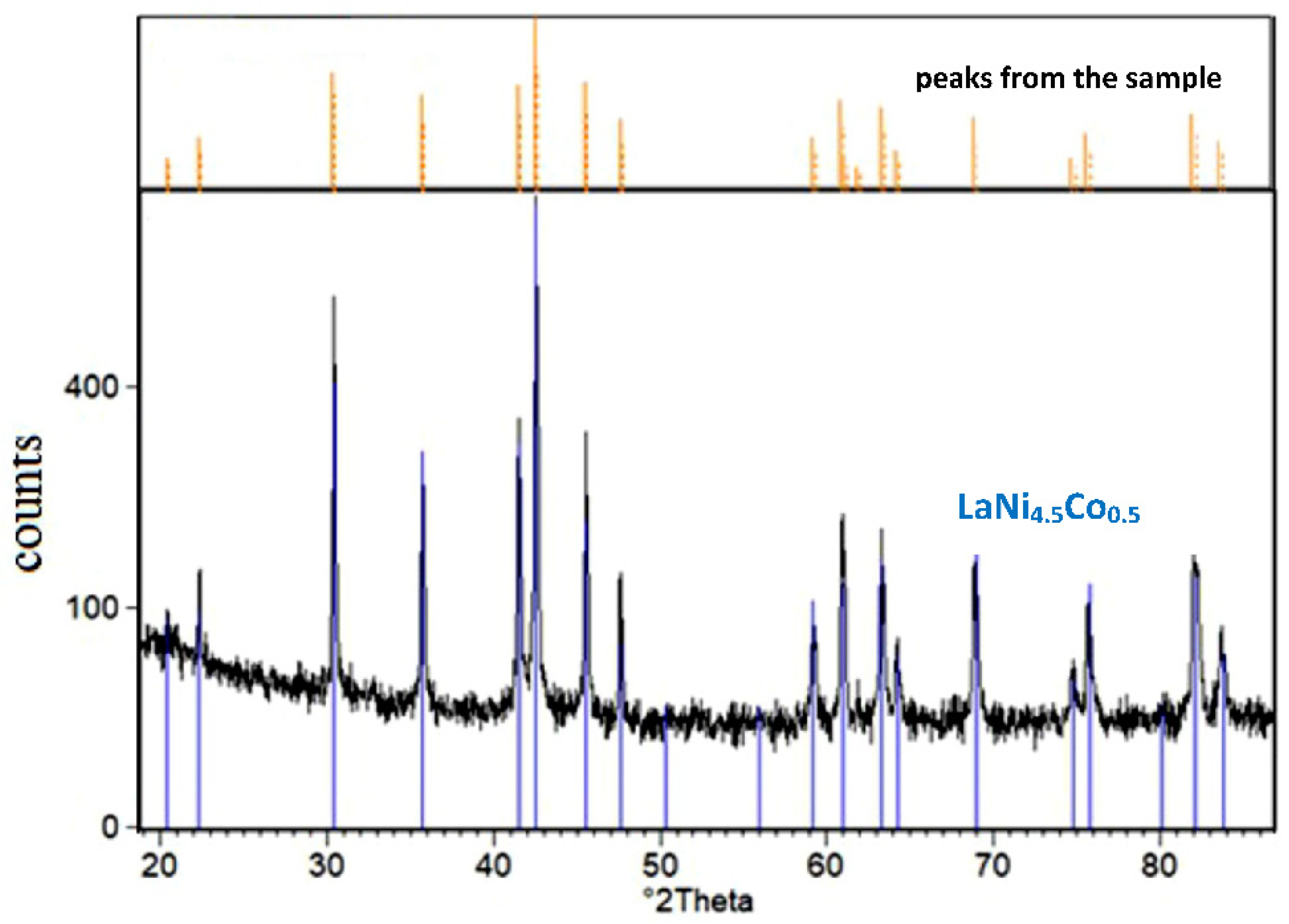 Materials 15 02593 g003
