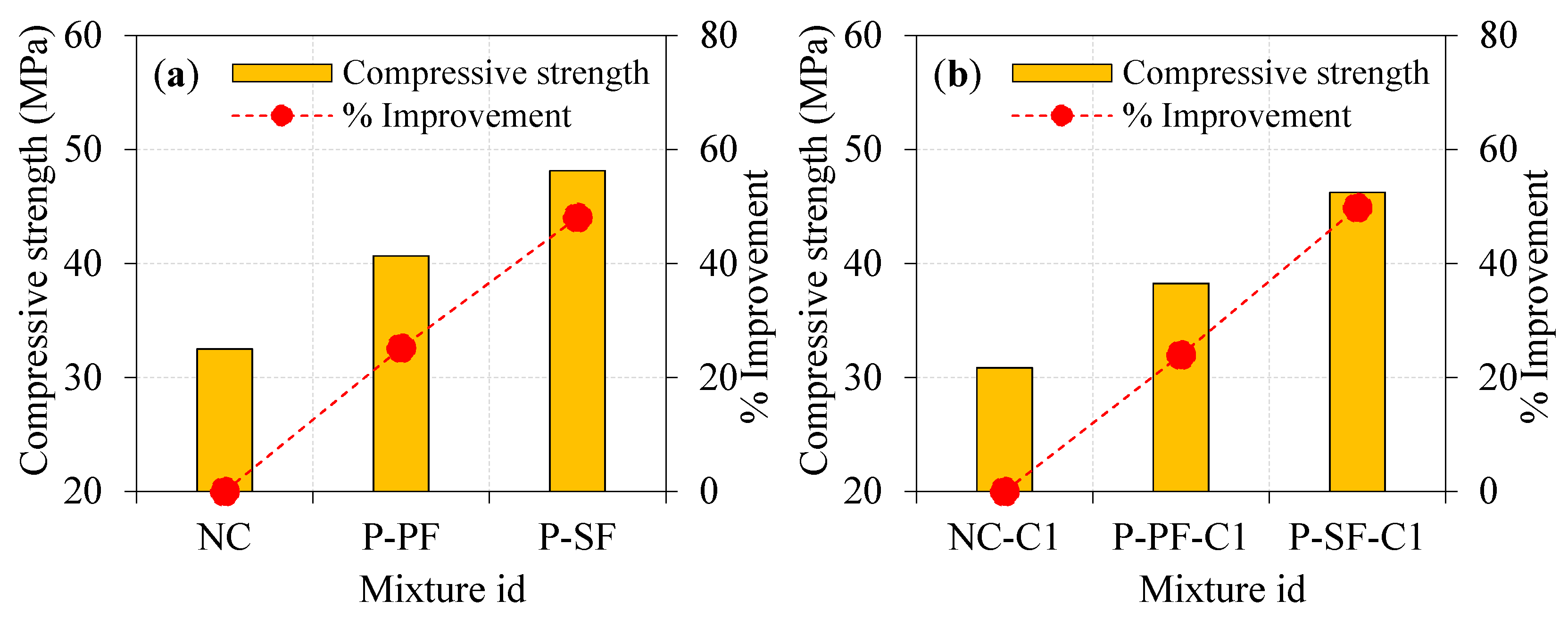Materials 15 02598 g009a