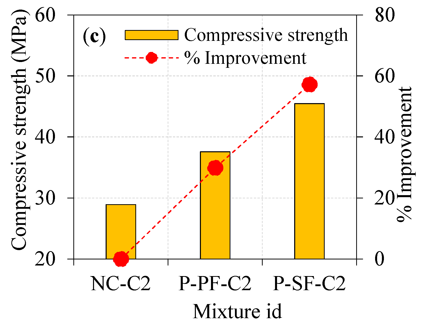 Materials 15 02598 g009b