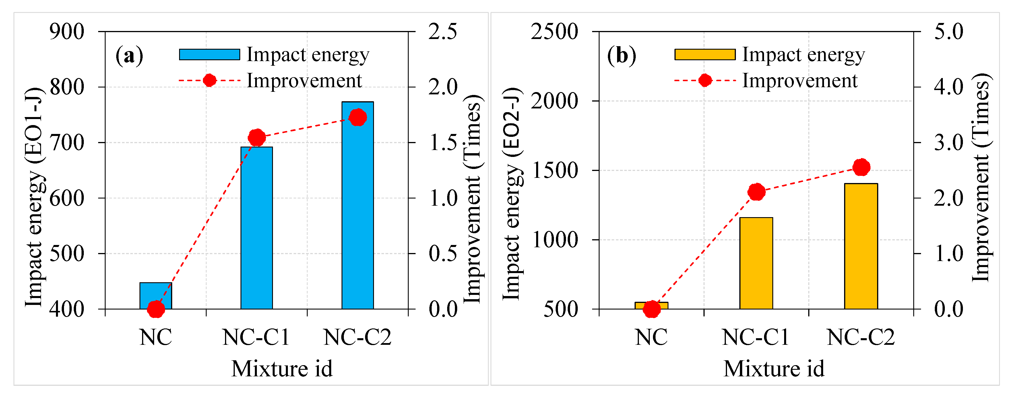 Materials 15 02598 g010