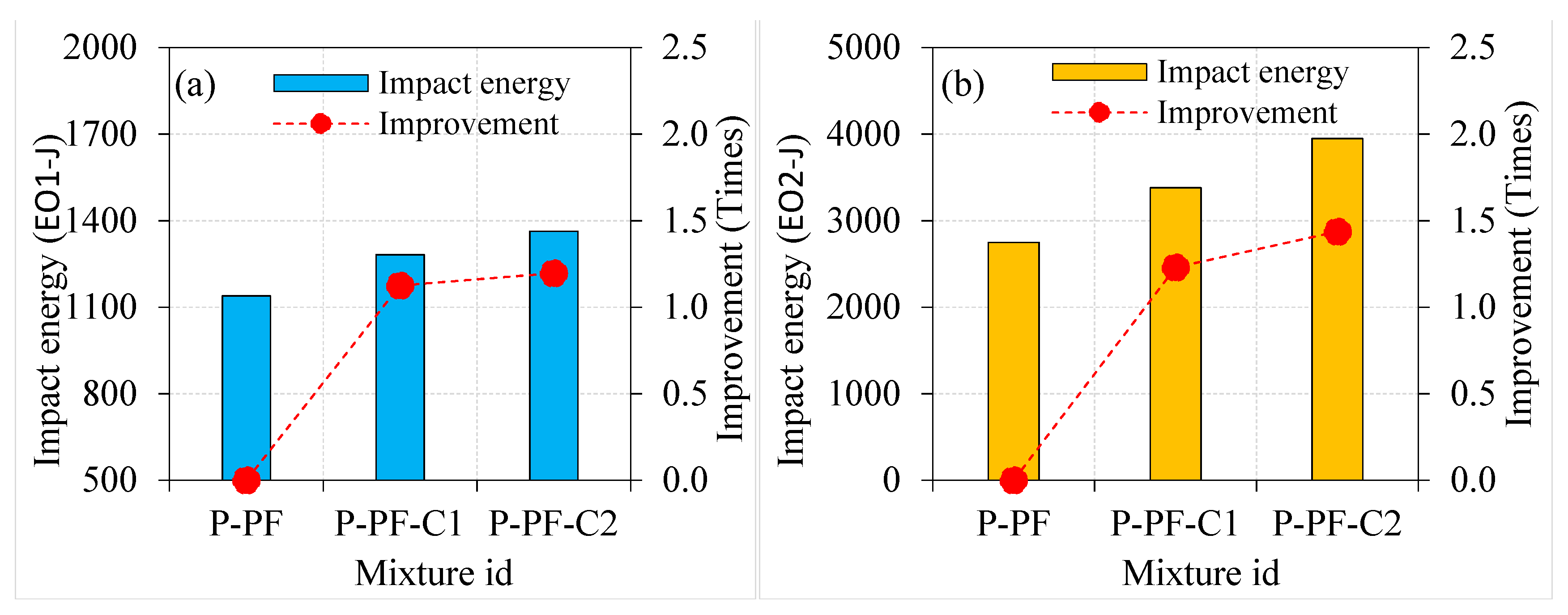Materials 15 02598 g011