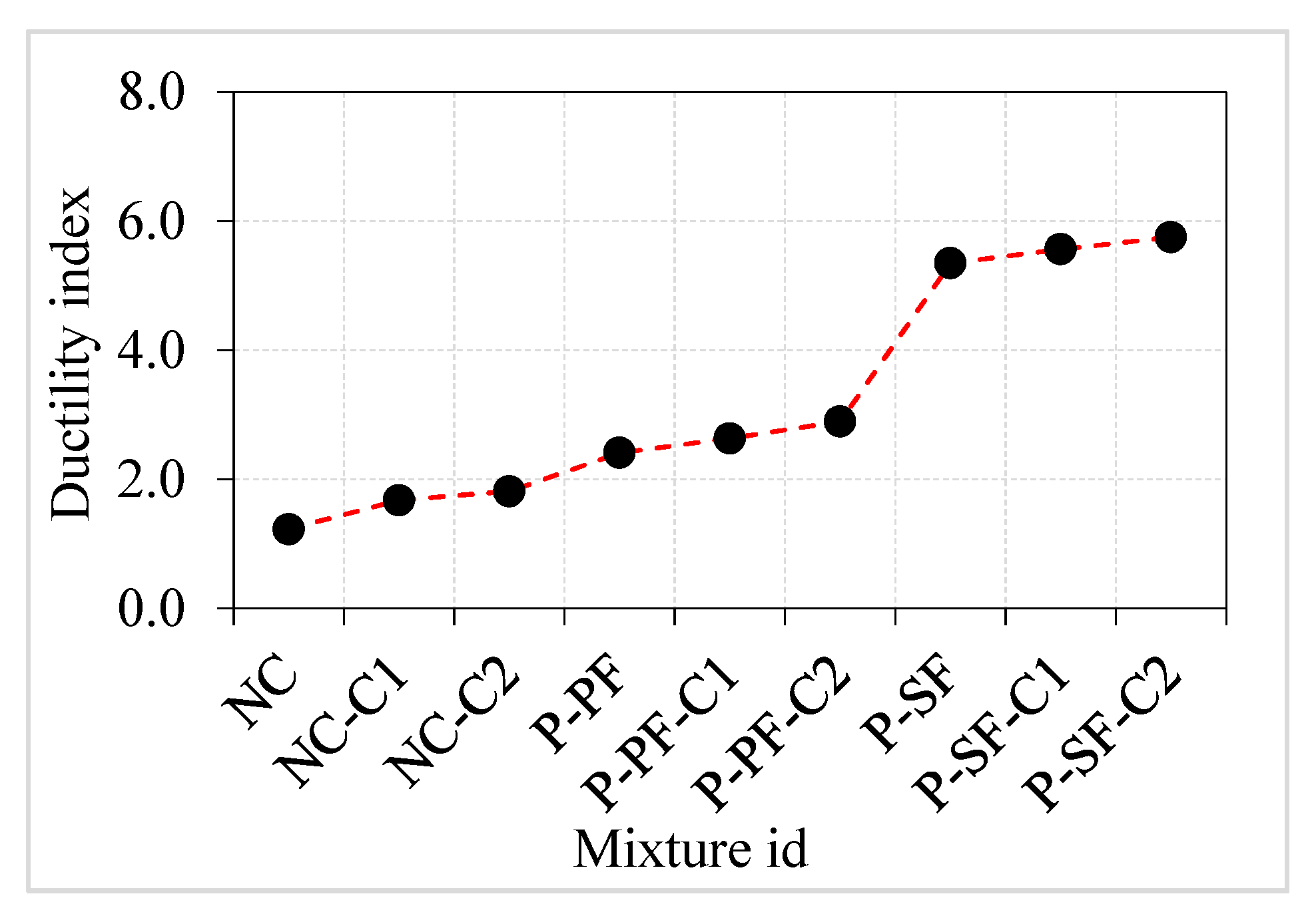 Materials 15 02598 g016