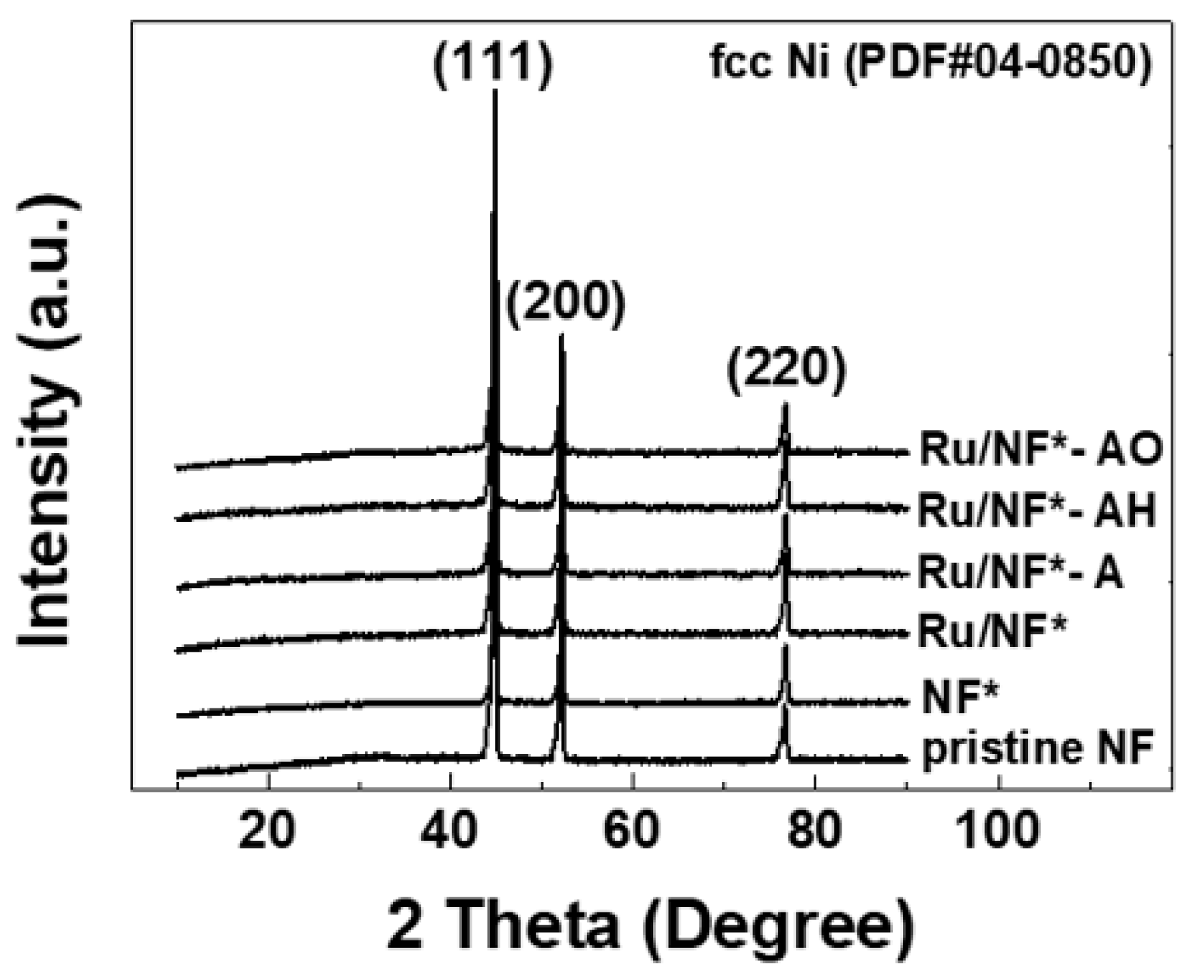Materials 15 02603 g003
