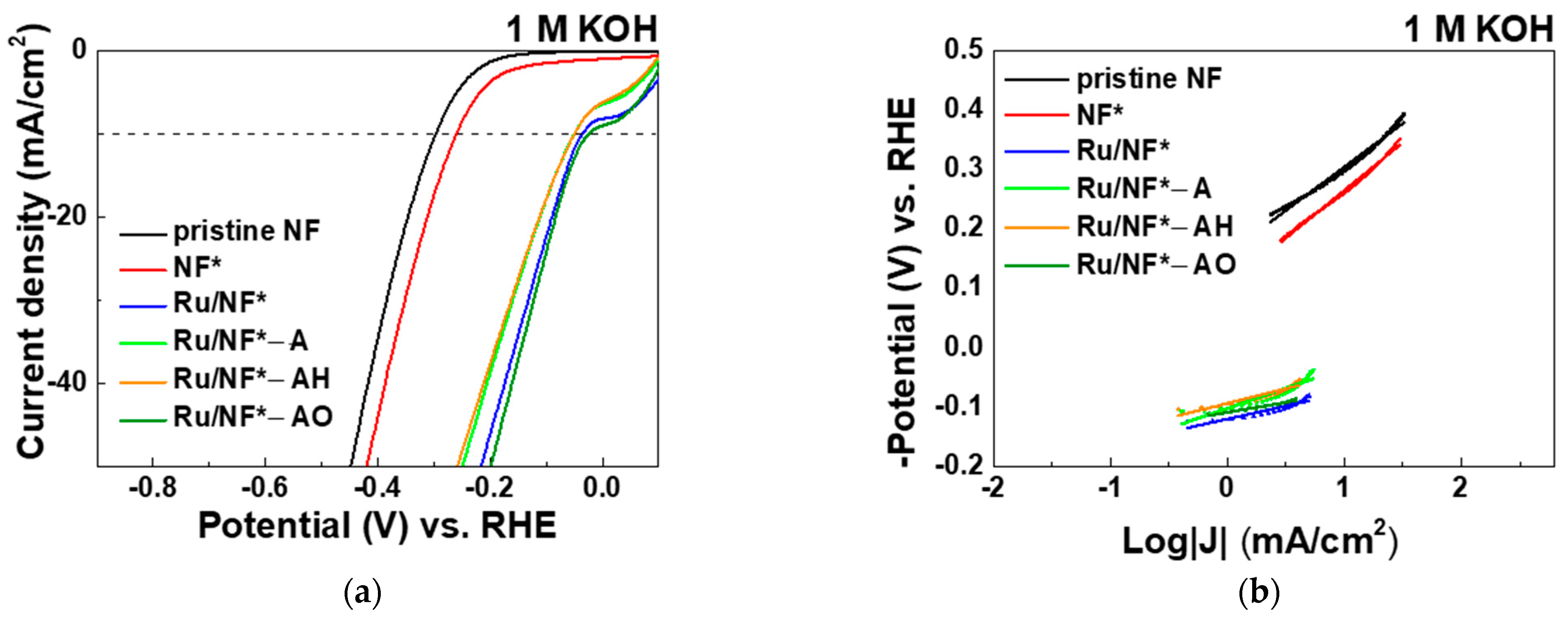 Materials 15 02603 g005a