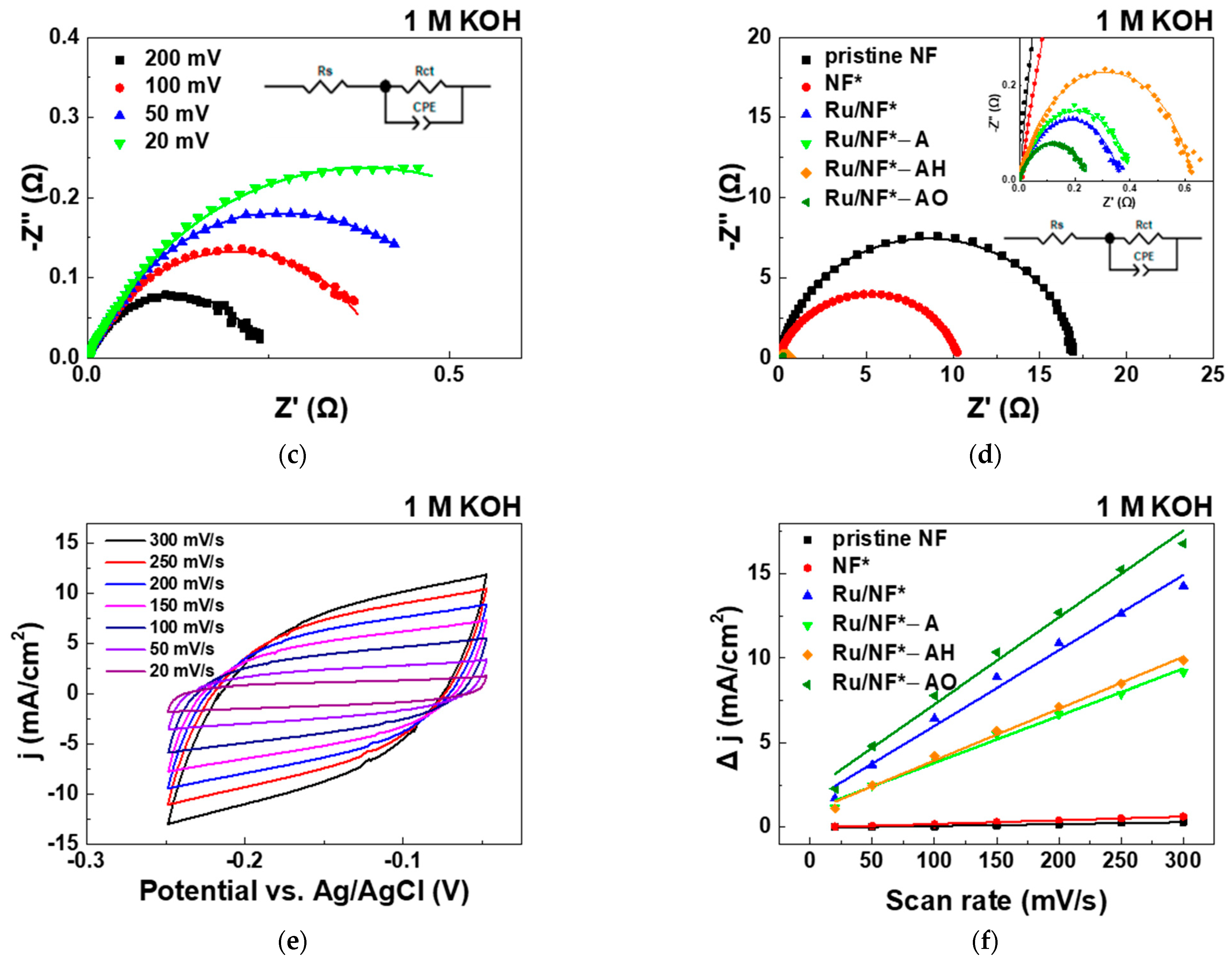 Materials 15 02603 g005b