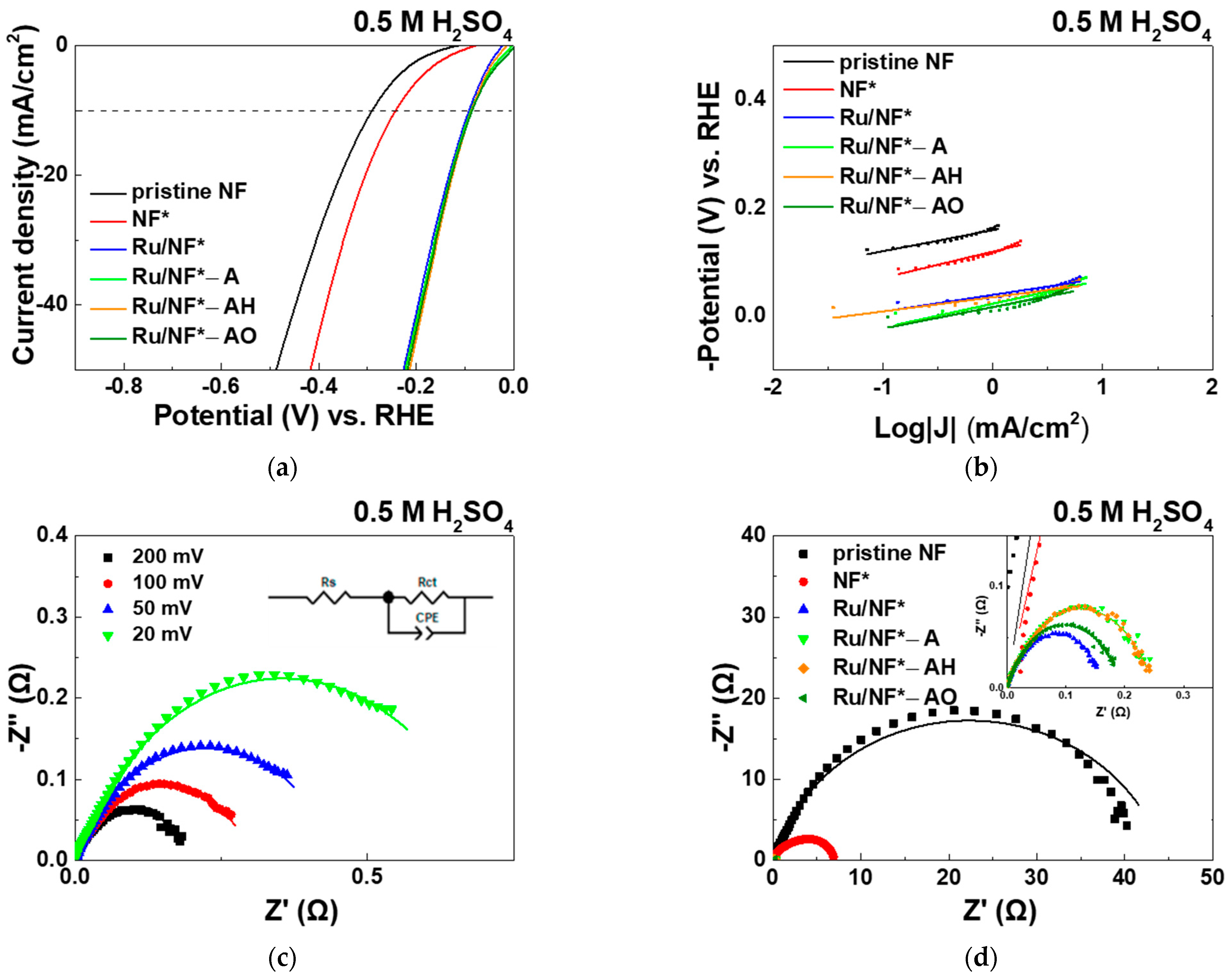 Materials 15 02603 g007
