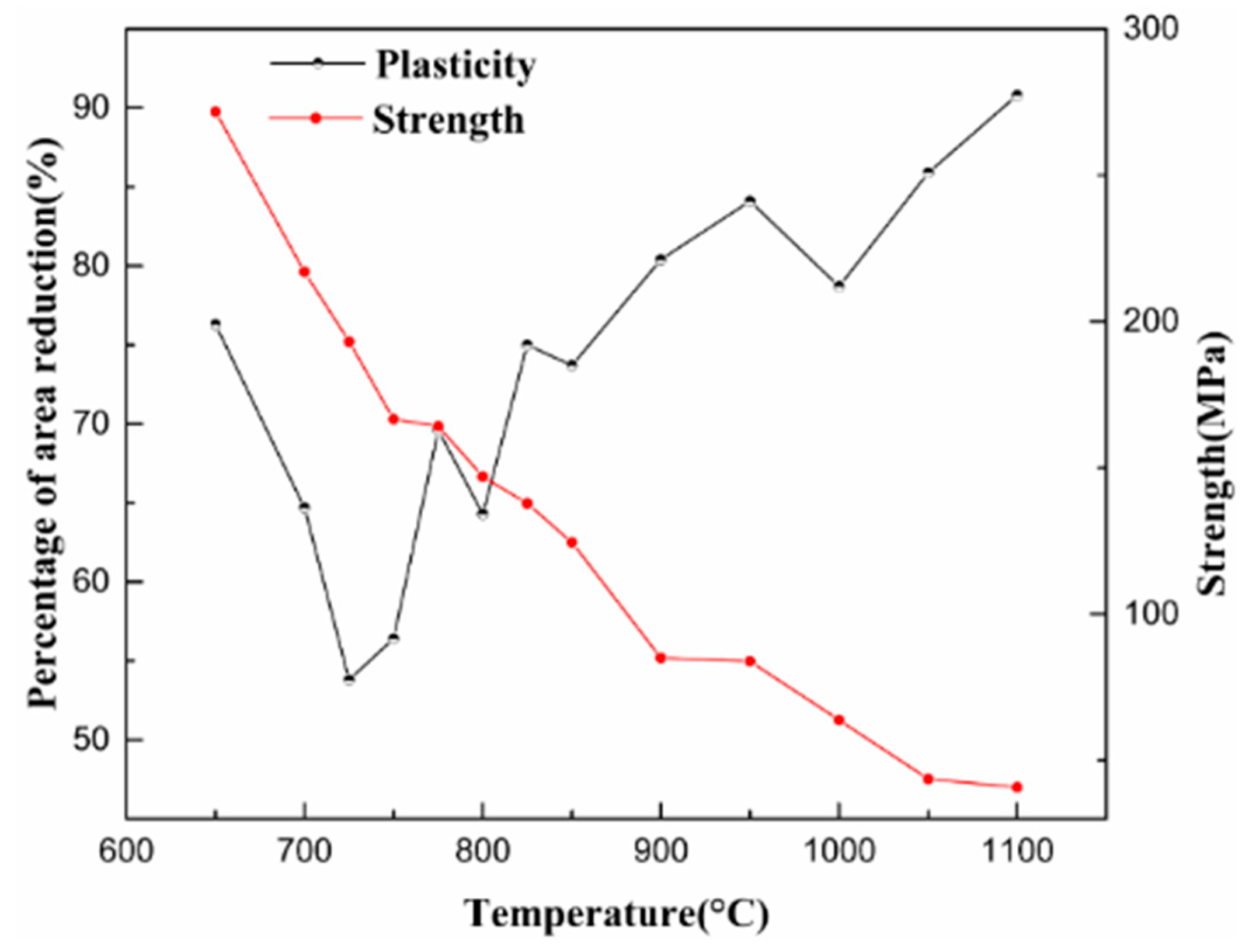 Materials 15 02609 g004