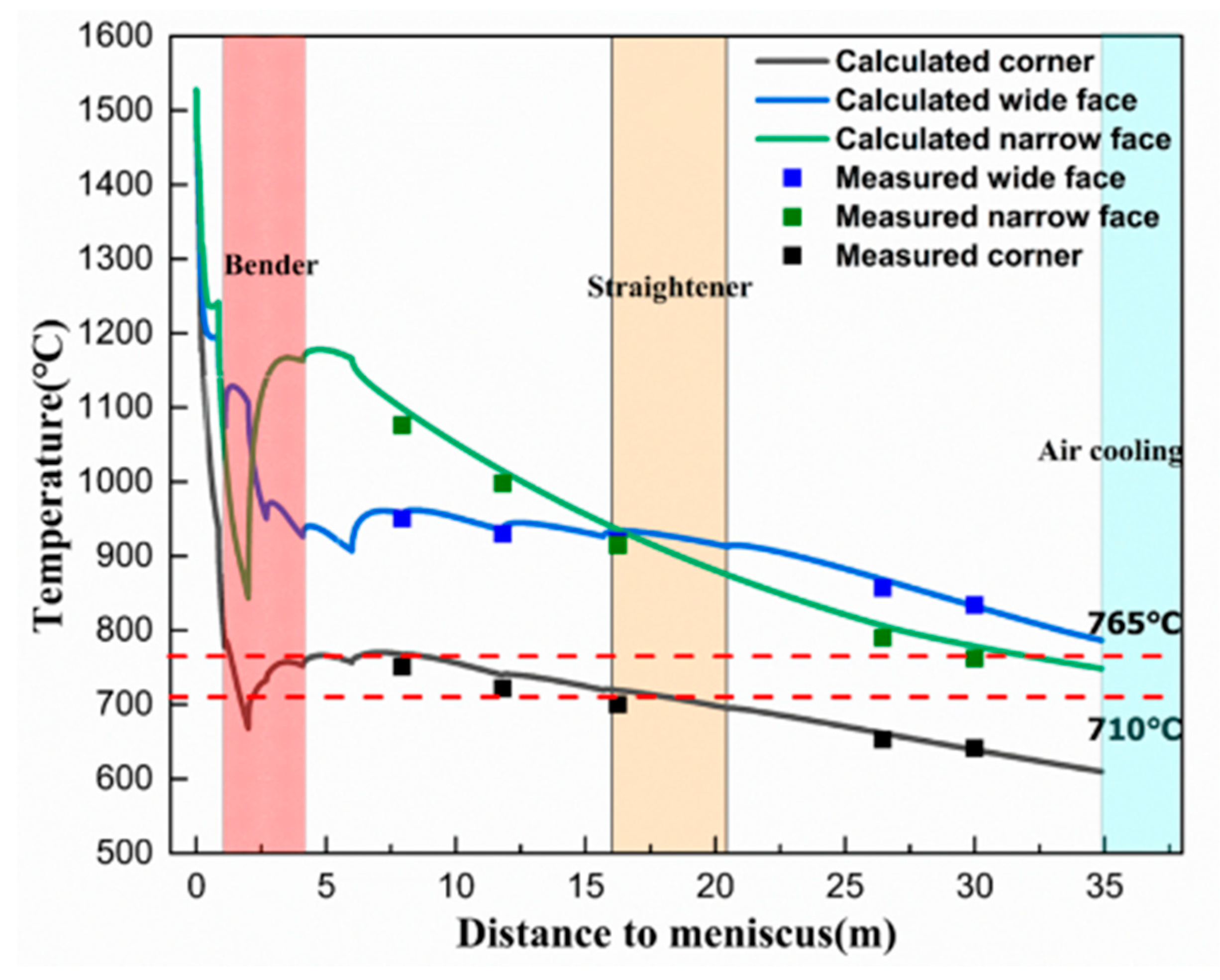 Materials 15 02609 g006